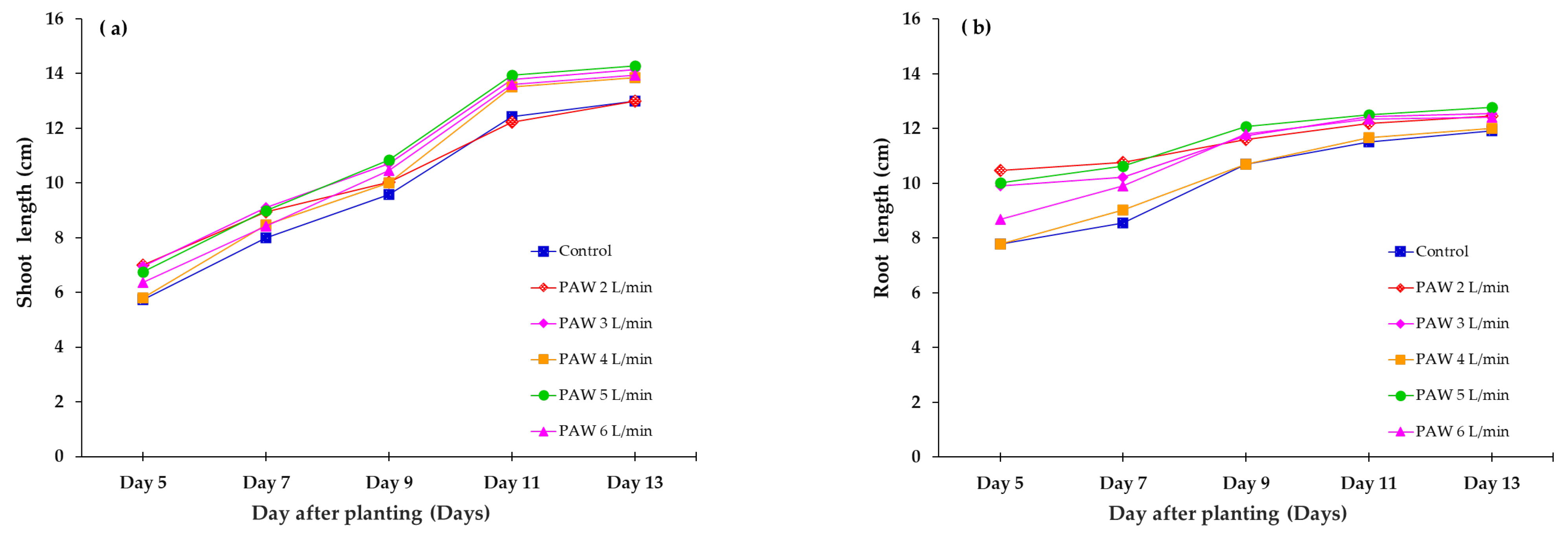 Agronomy 14 00015 g007