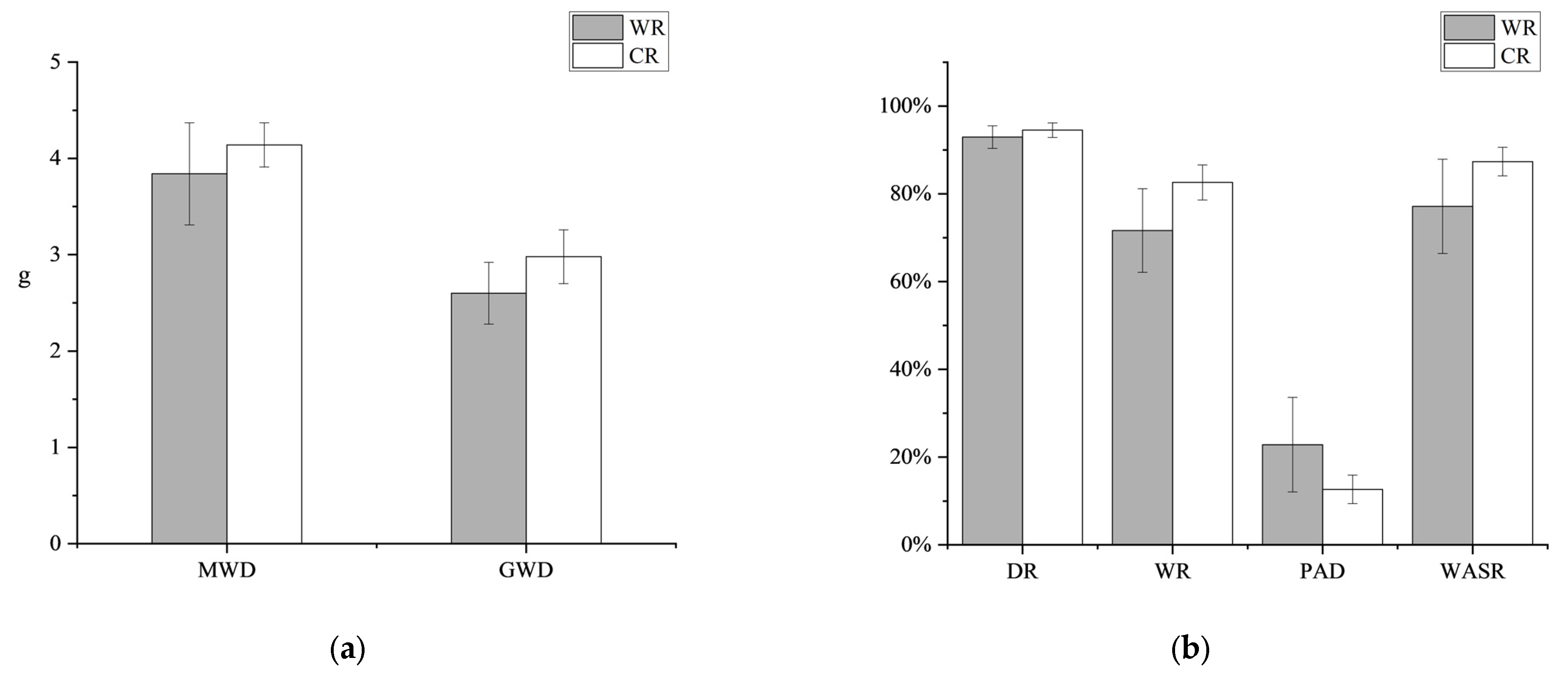 Agronomy 14 00016 g007