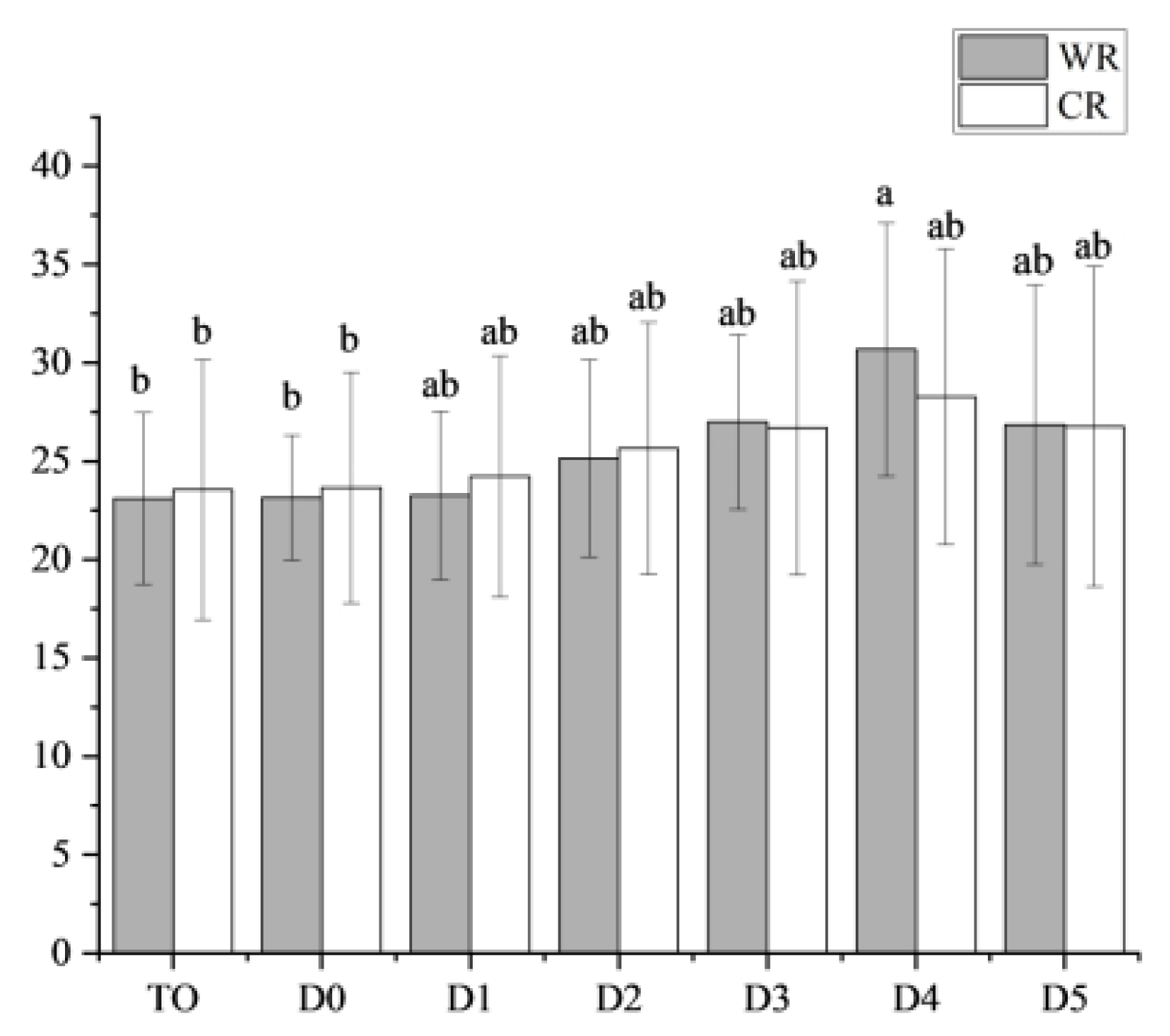 Agronomy 14 00016 g008
