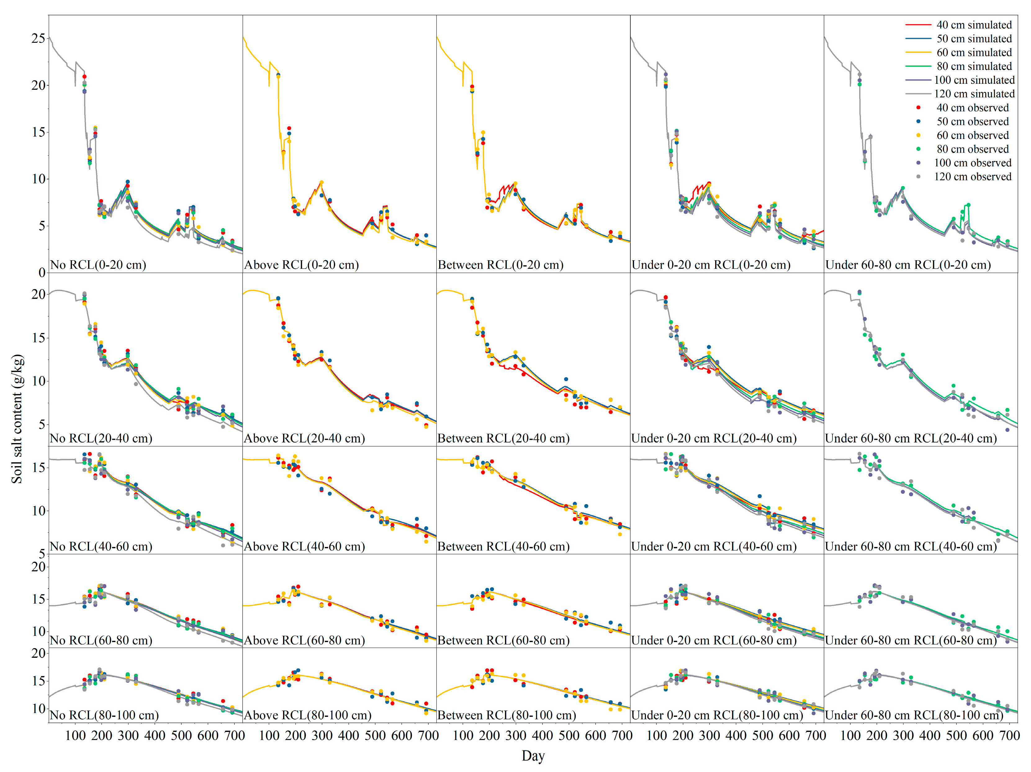 Agronomy 14 00017 g003