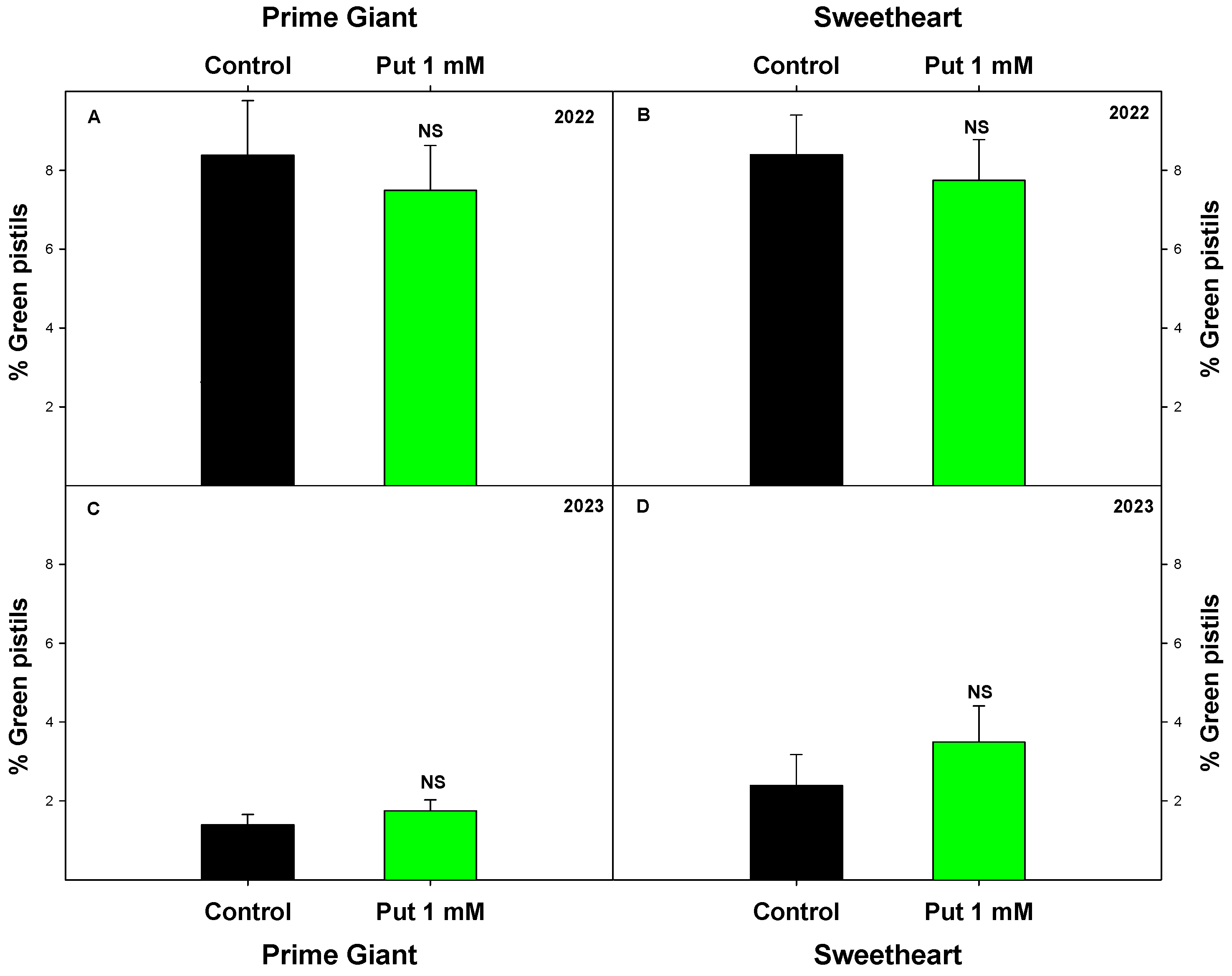 Agronomy 14 00023 g002