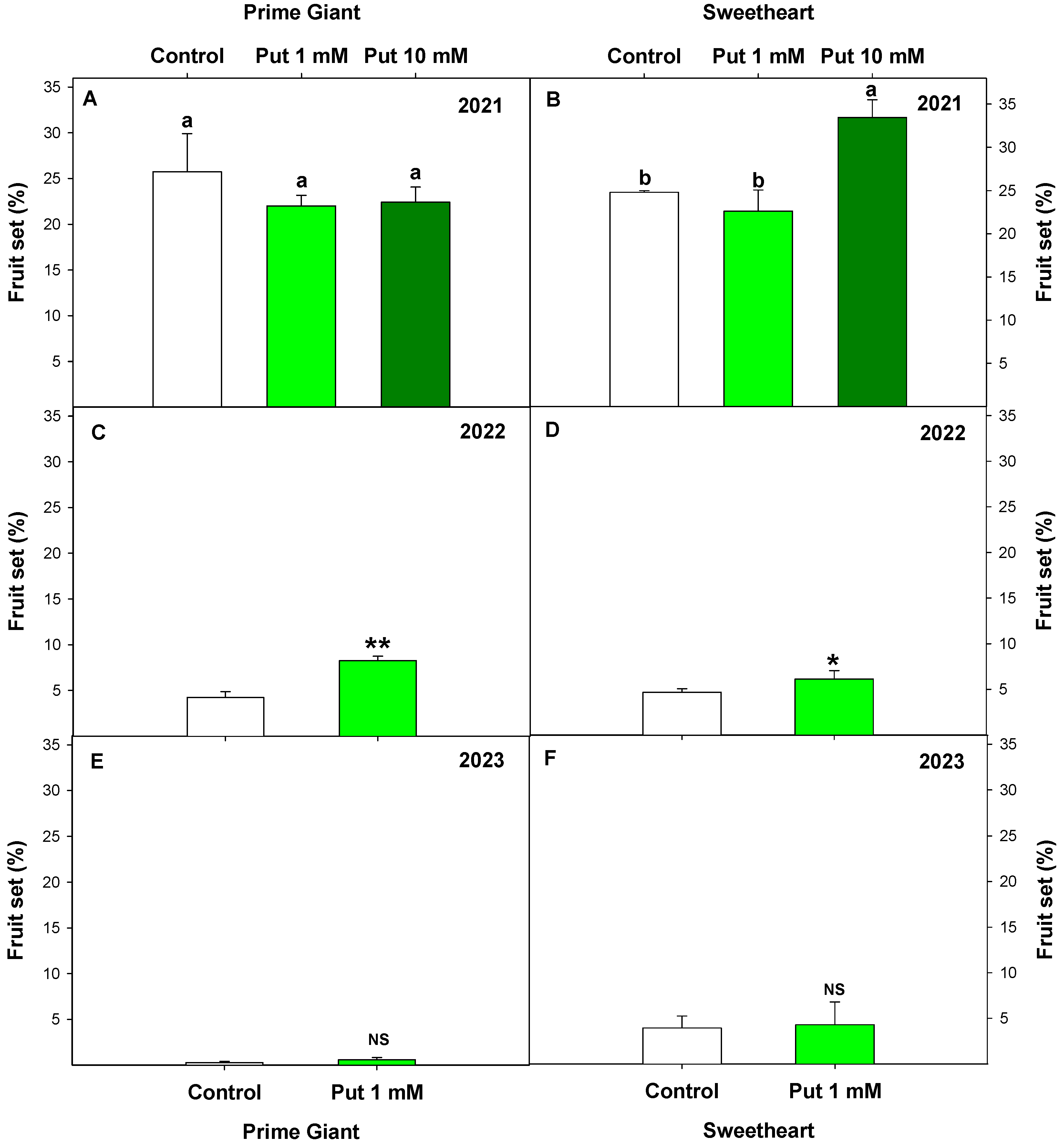 Agronomy 14 00023 g003
