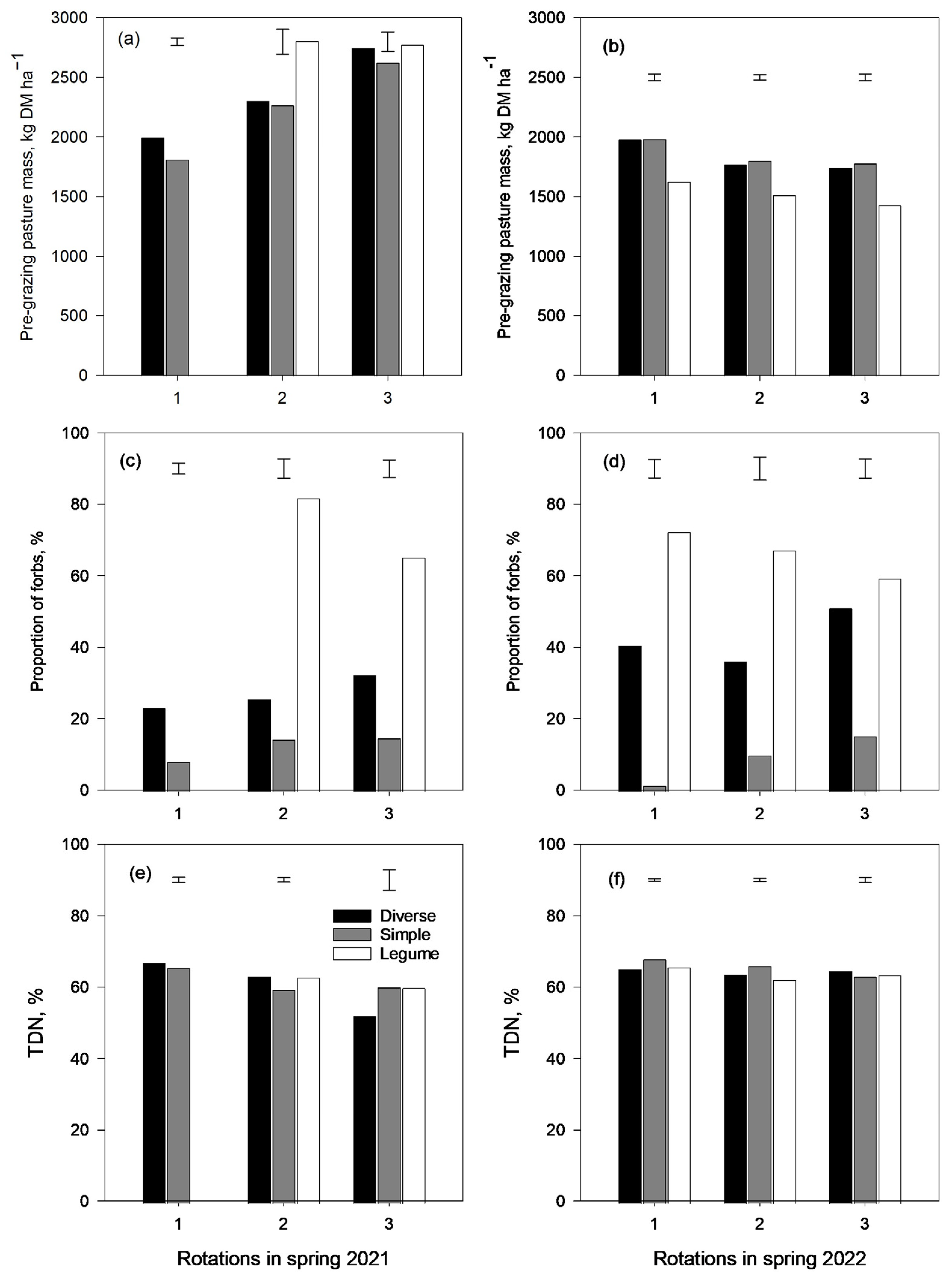 Agronomy 14 00024 g003