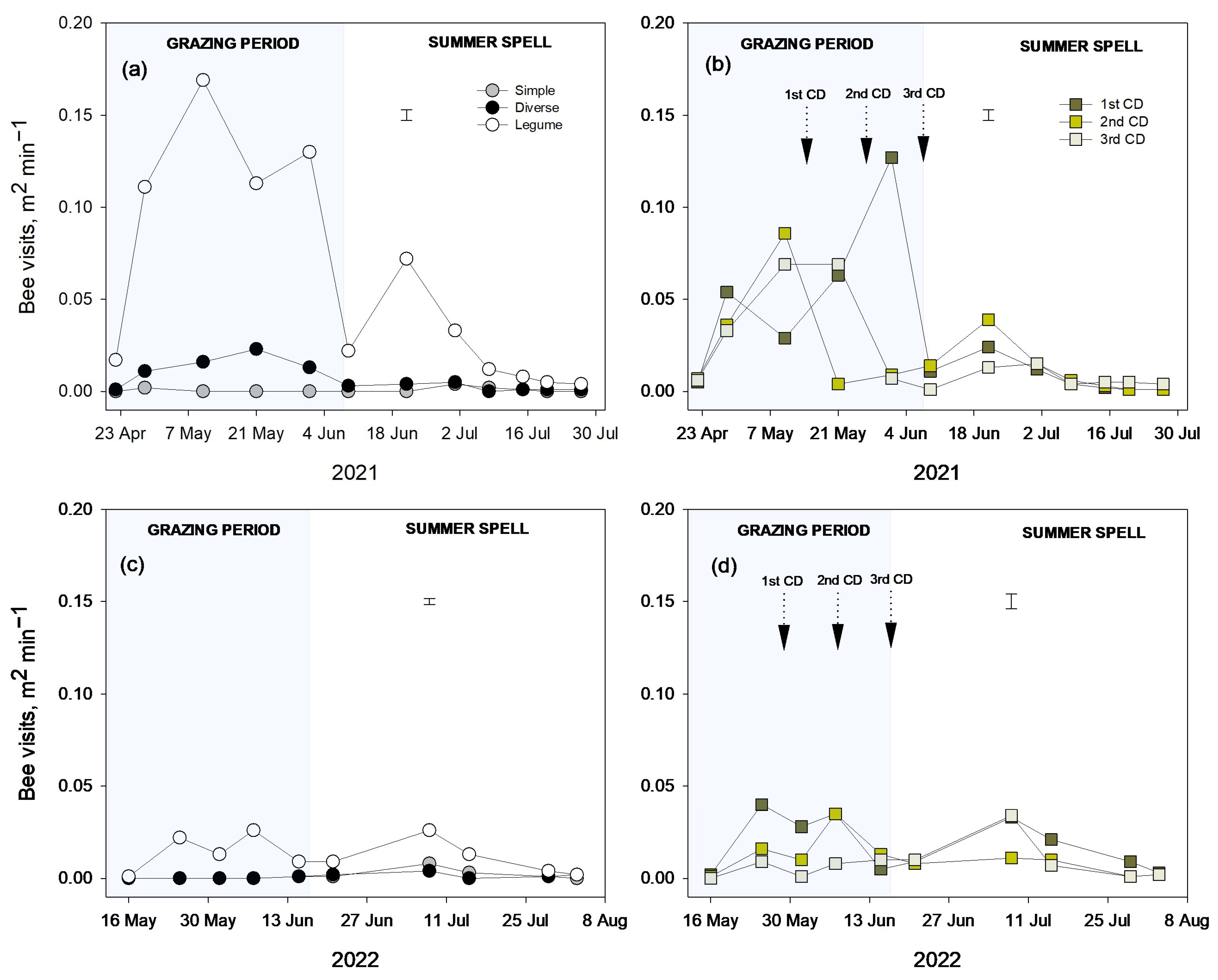 Agronomy 14 00024 g005