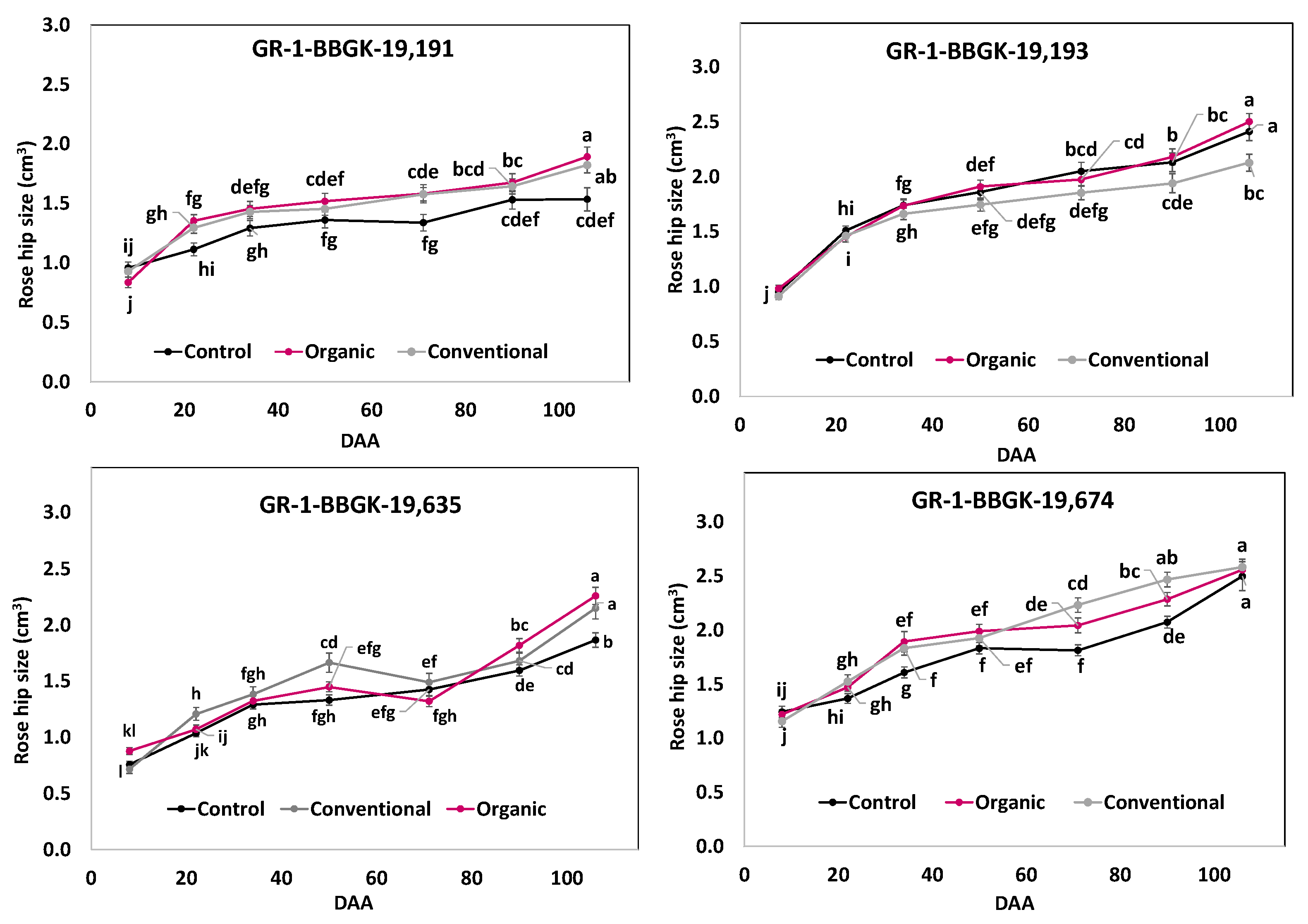 Agronomy 14 00025 g002