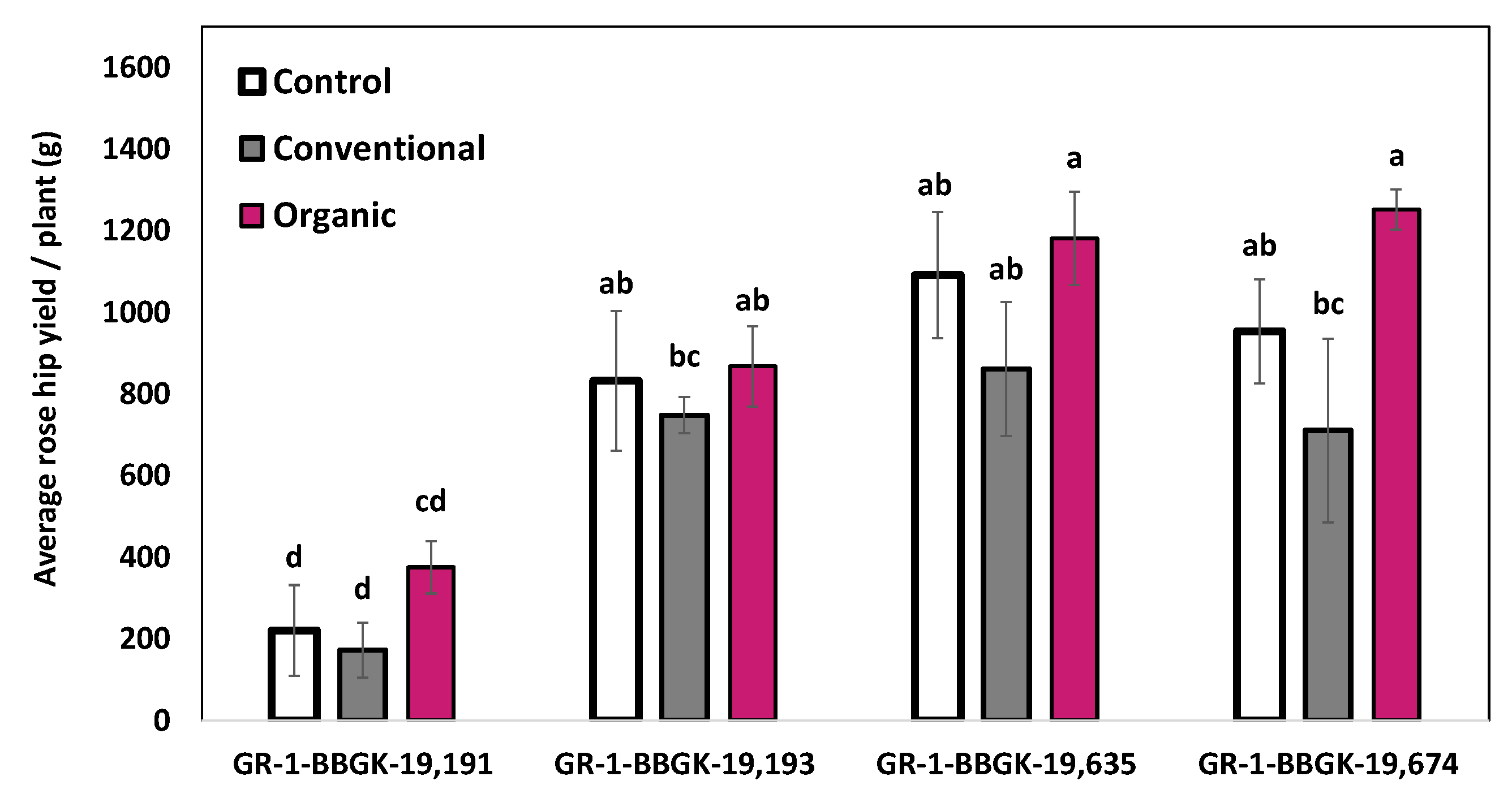 Agronomy 14 00025 g003