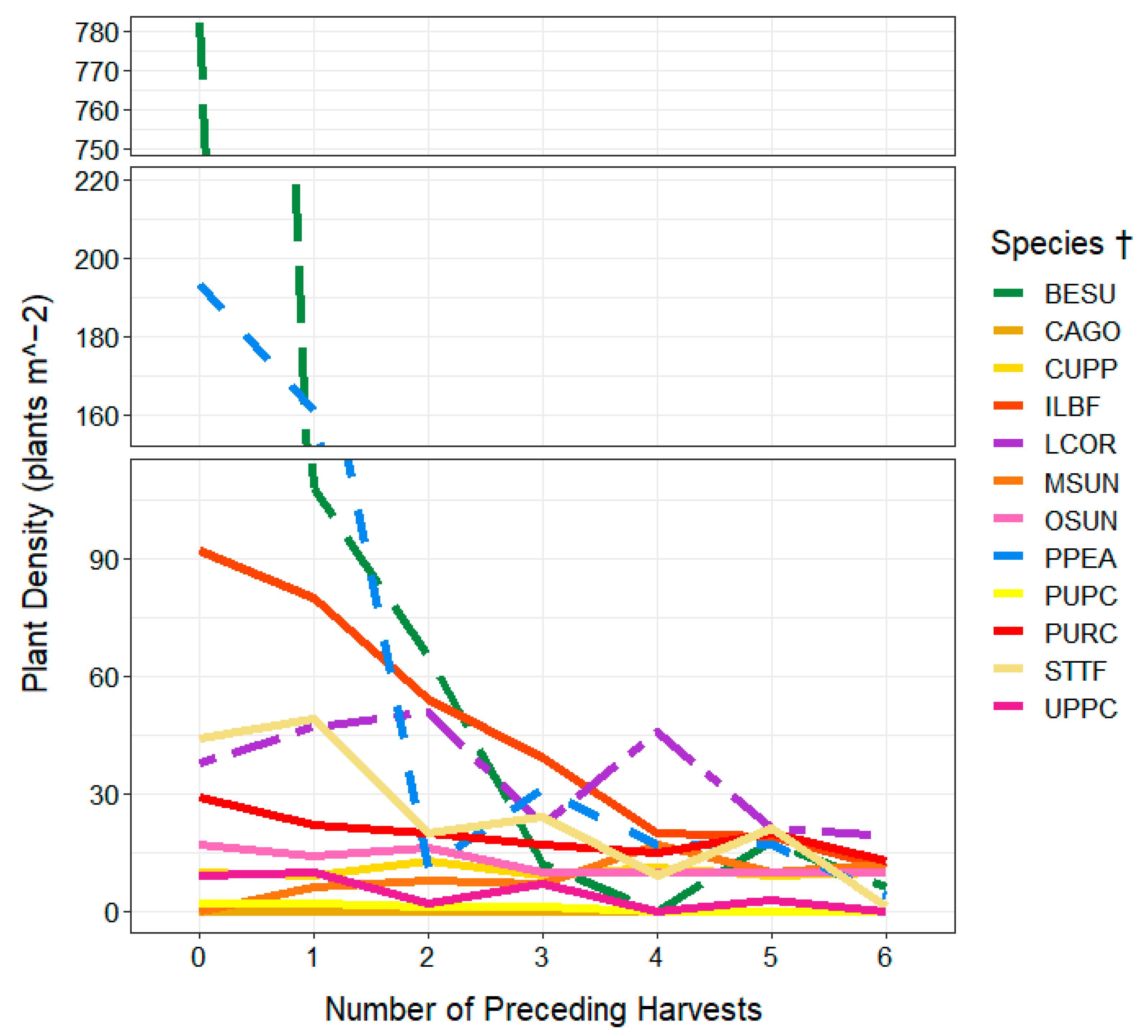 Agronomy 14 00028 g003