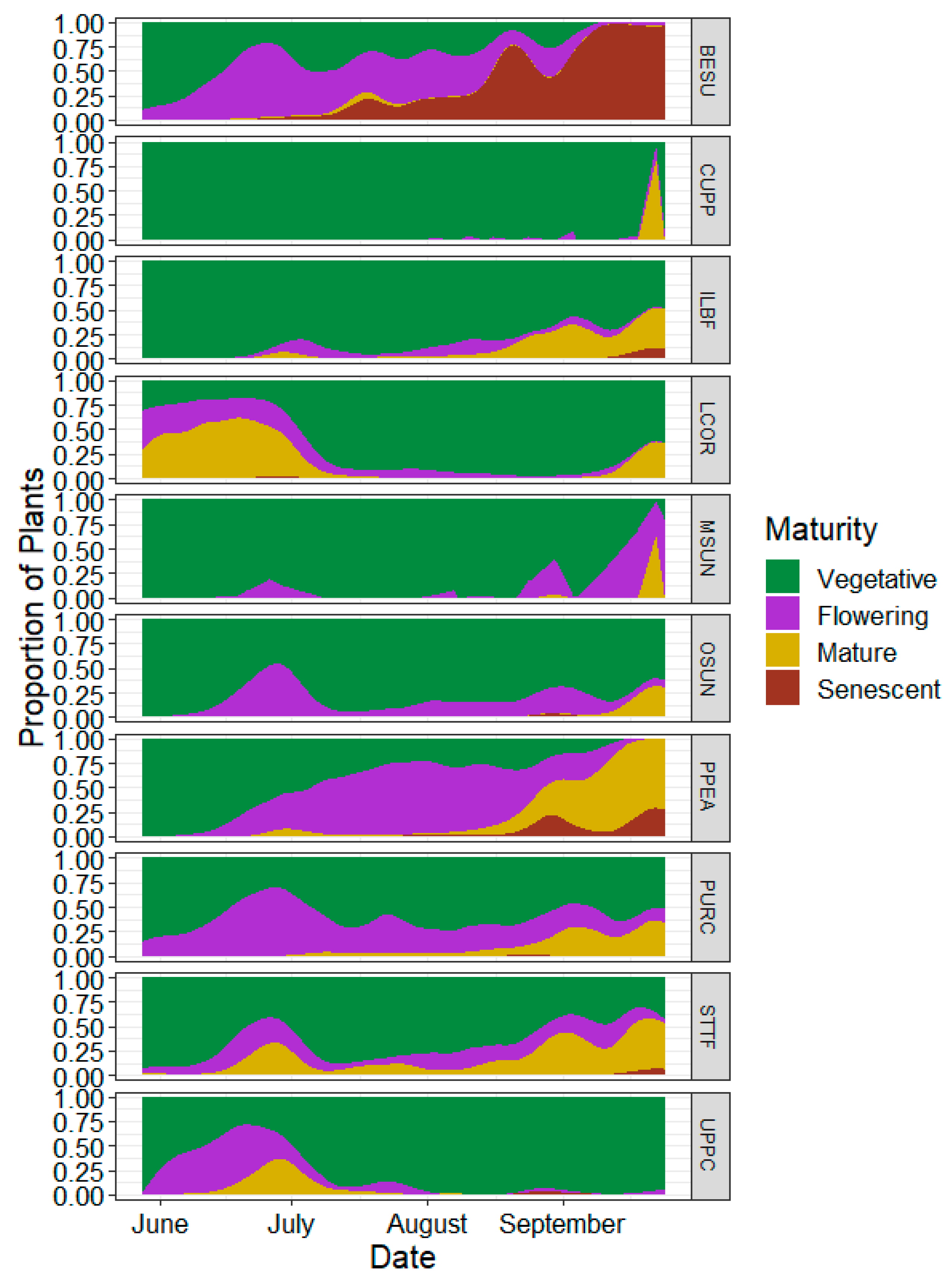 Agronomy 14 00028 g004