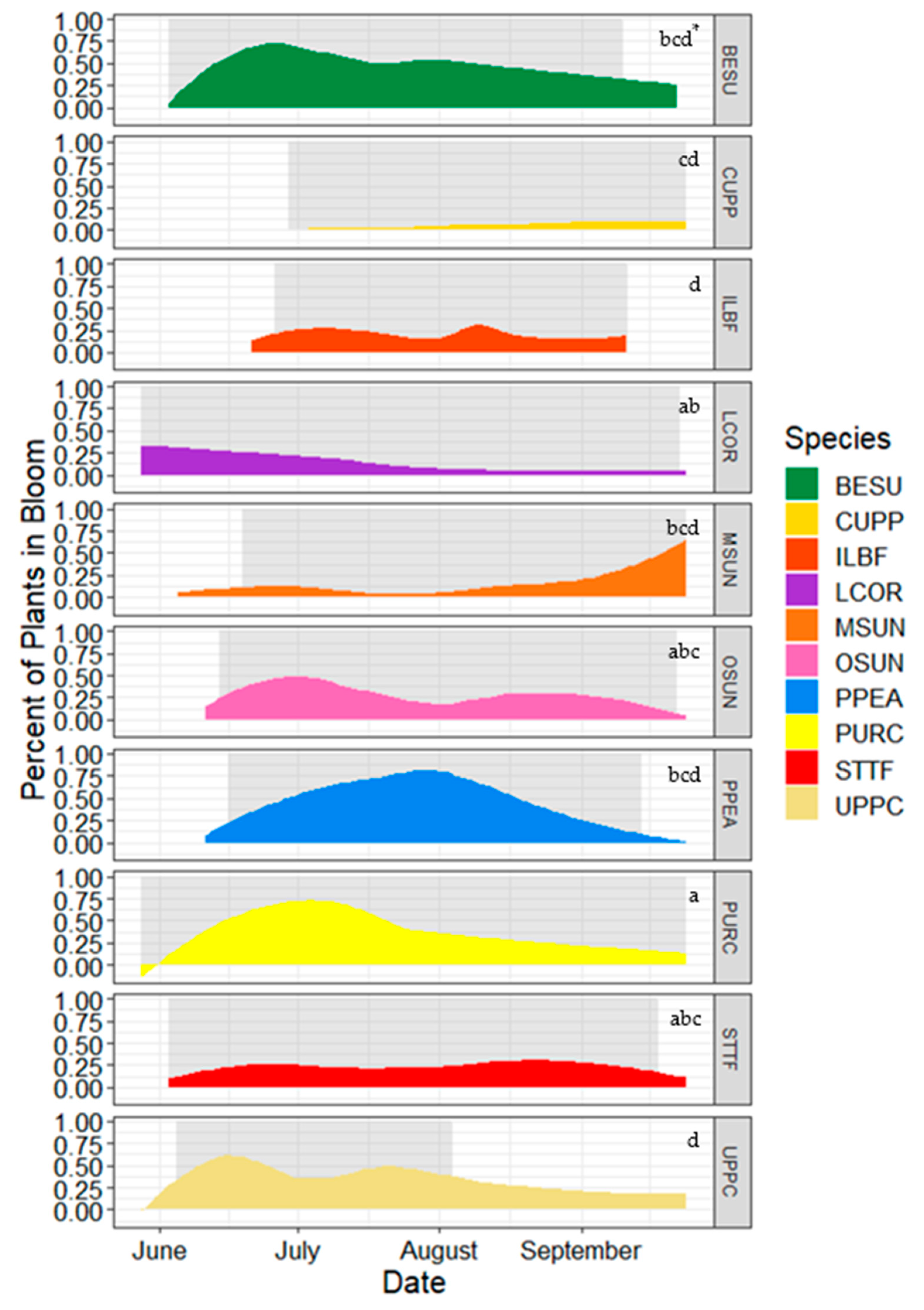 Agronomy 14 00028 g005