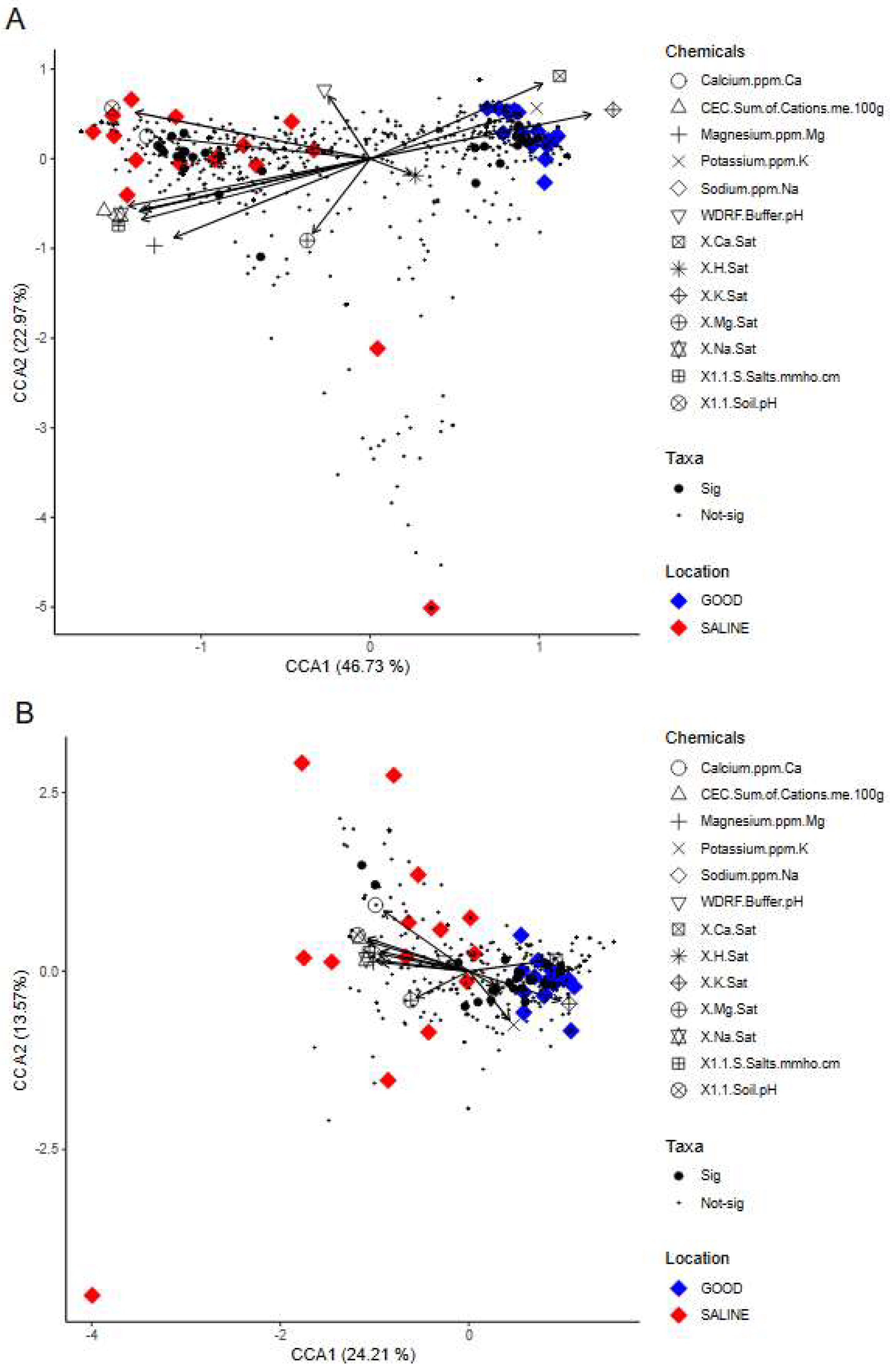 Agronomy 14 00029 g003