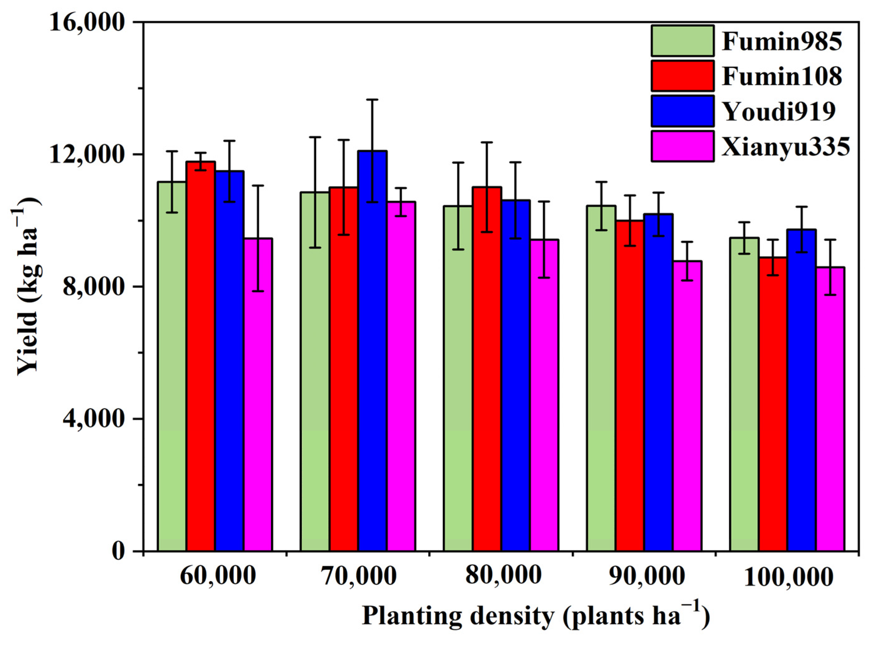 Agronomy Free FullText Analysis and Closing of the HighProduction