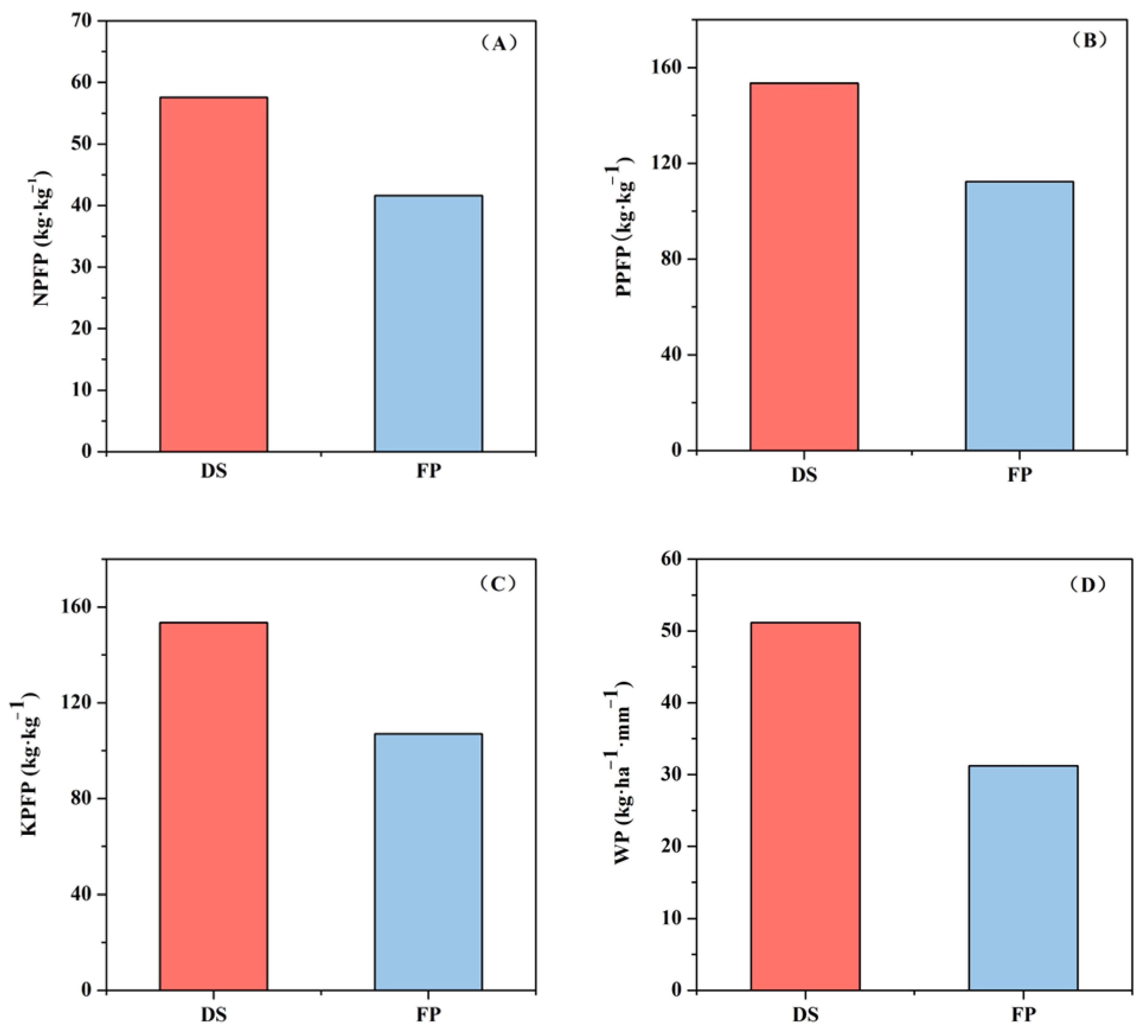 Agronomy 14 00030 g003