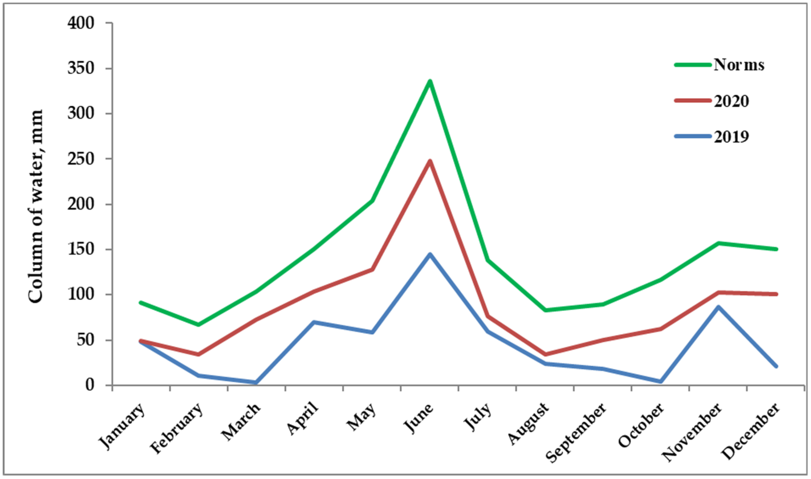 Agronomy 14 00032 g003