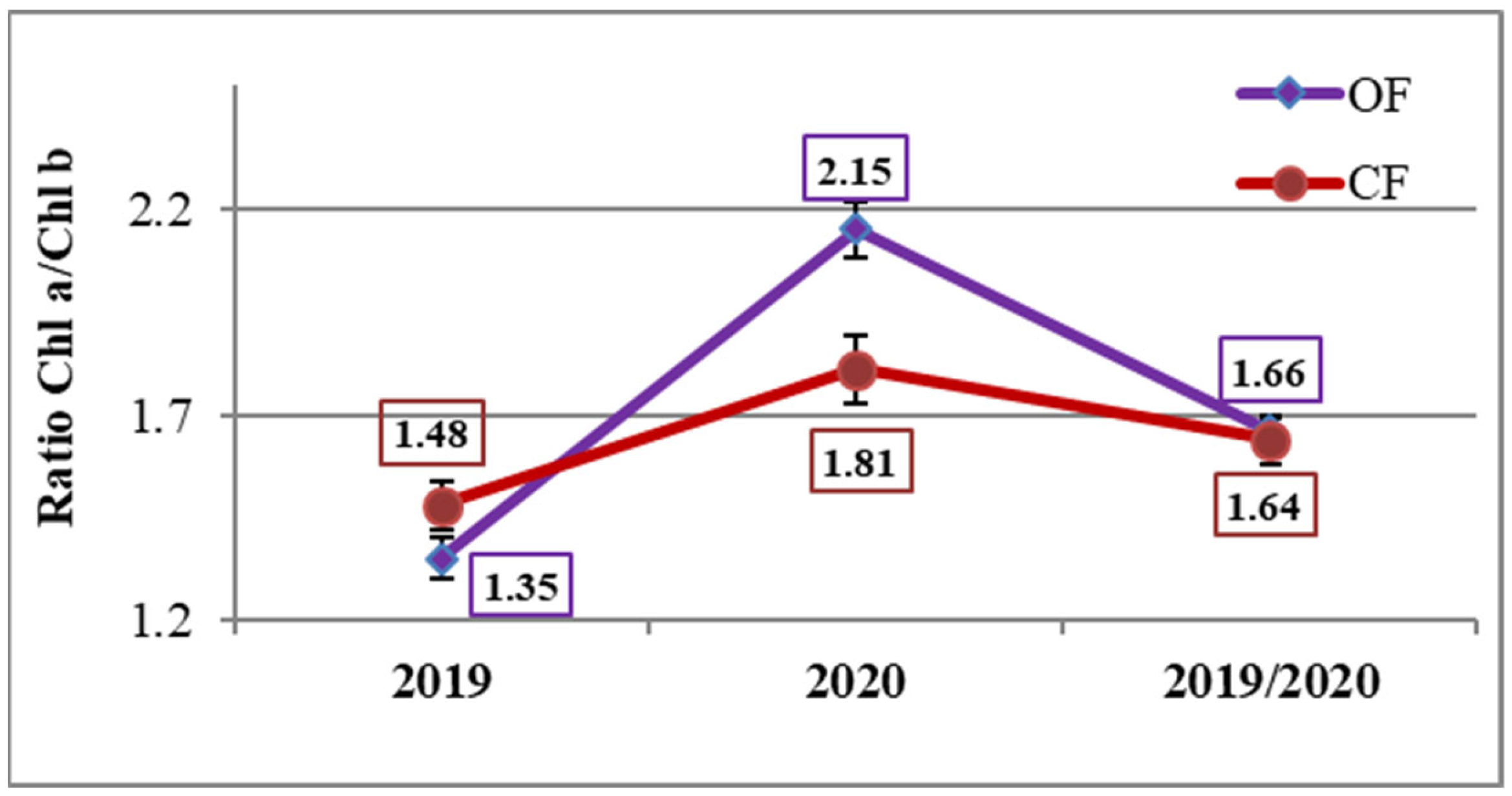 Agronomy 14 00032 g004