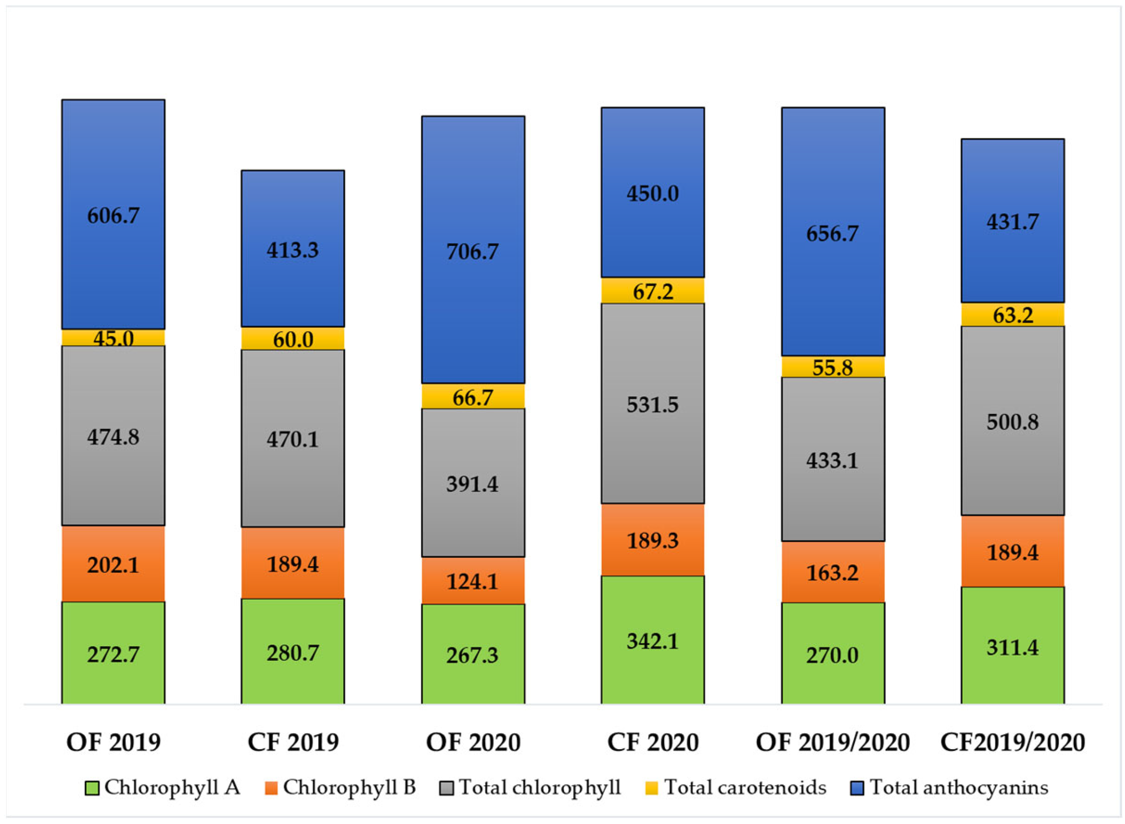Agronomy 14 00032 g005
