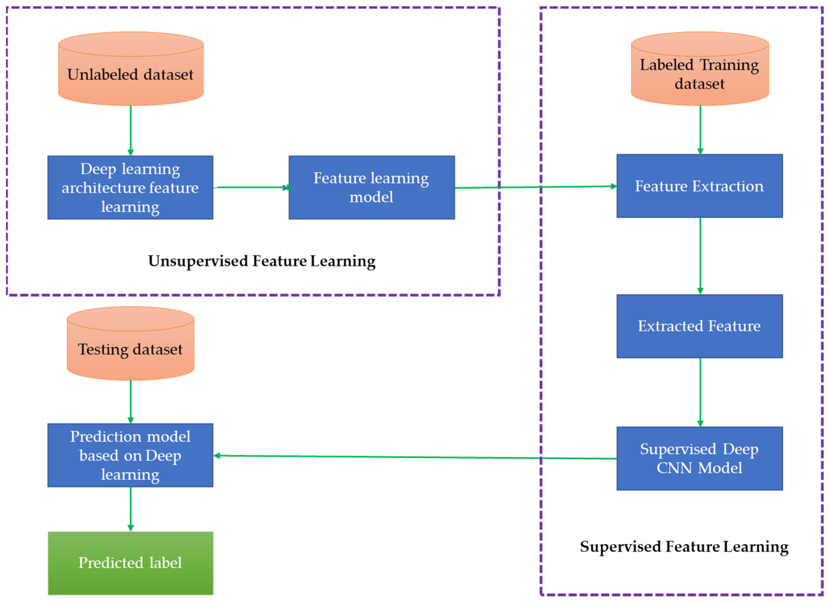 Agronomy 14 00034 g003