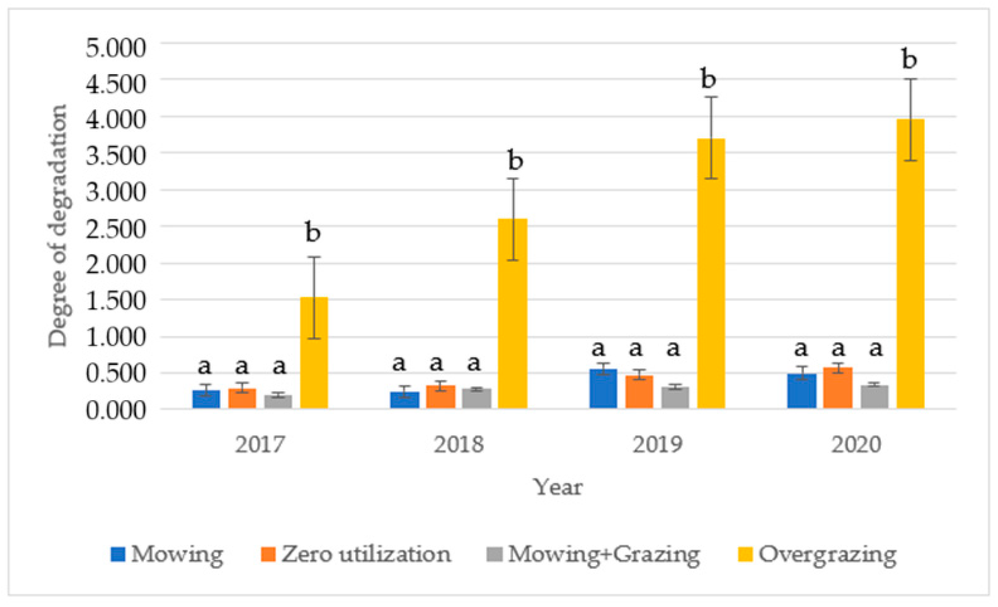 Agronomy 14 00035 g002