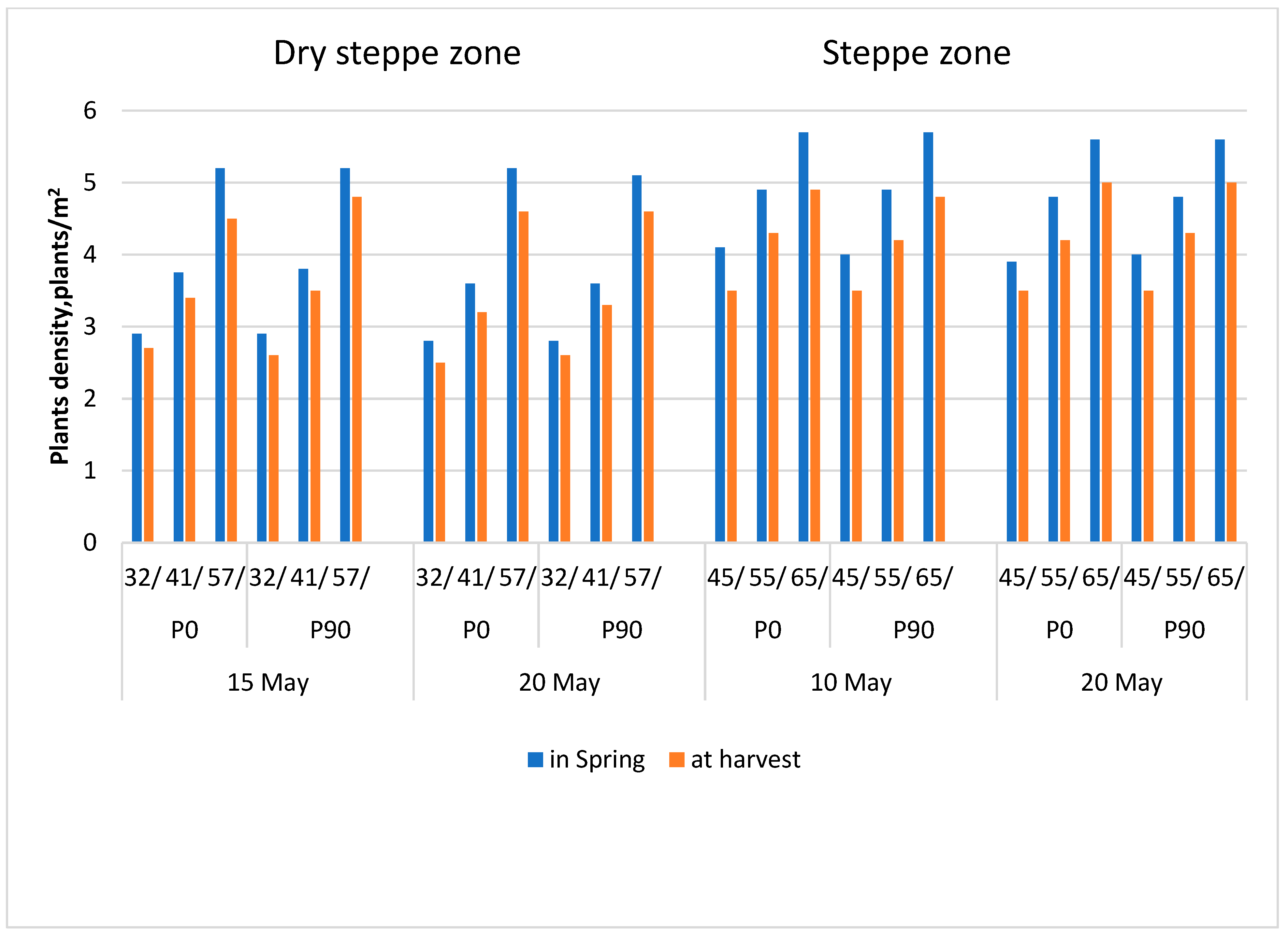 Agronomy 14 00036 g003