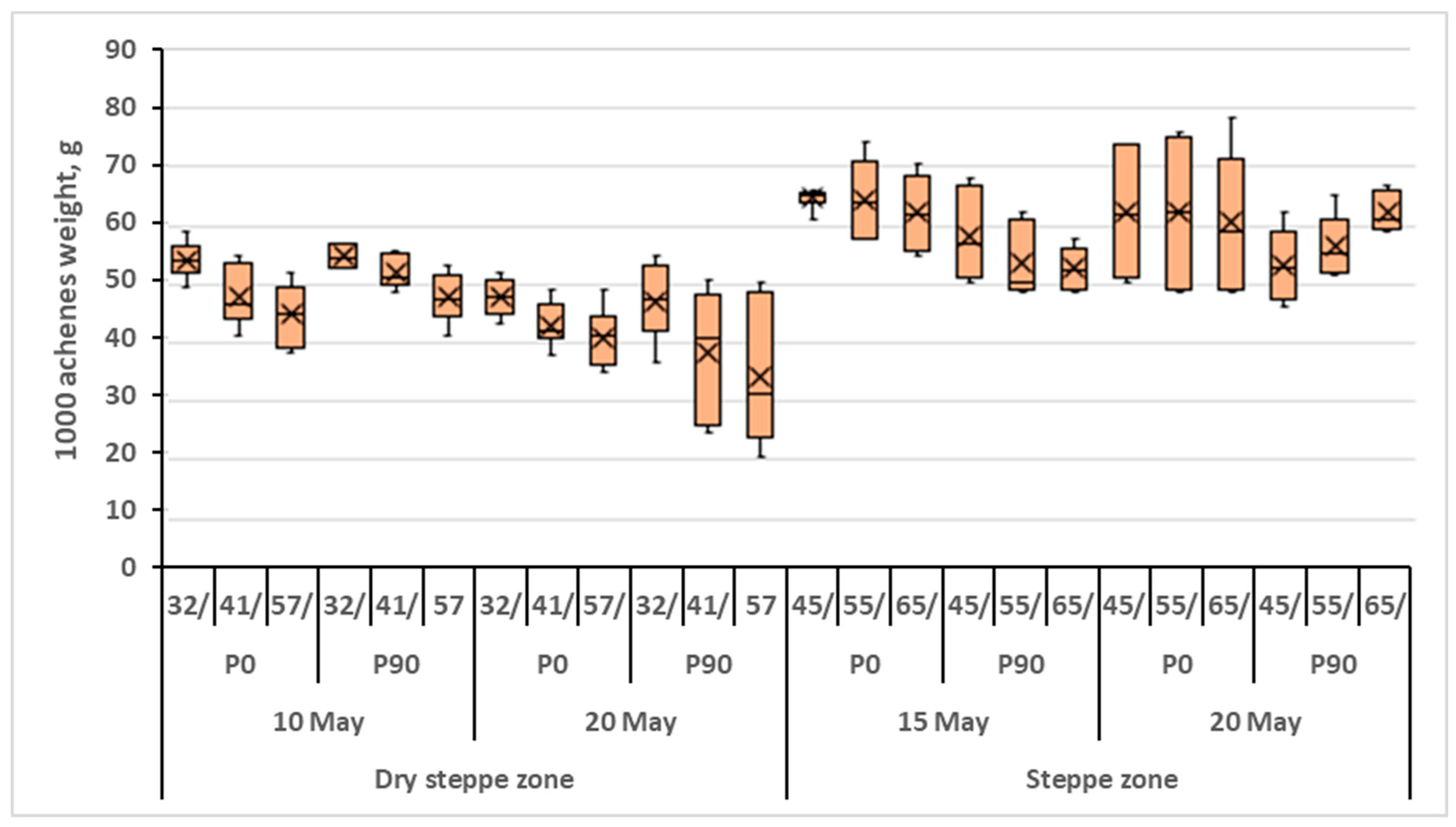 Agronomy 14 00036 g004