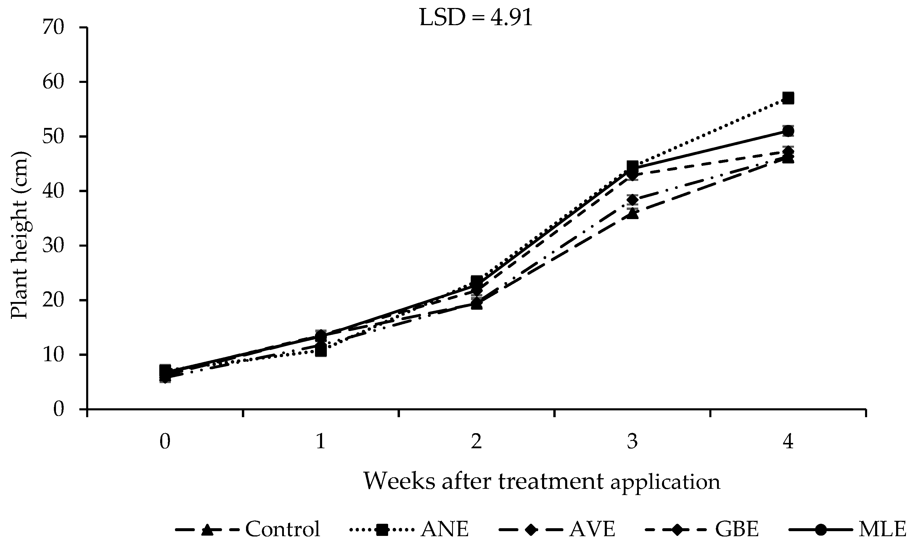Agronomy 14 00038 g001
