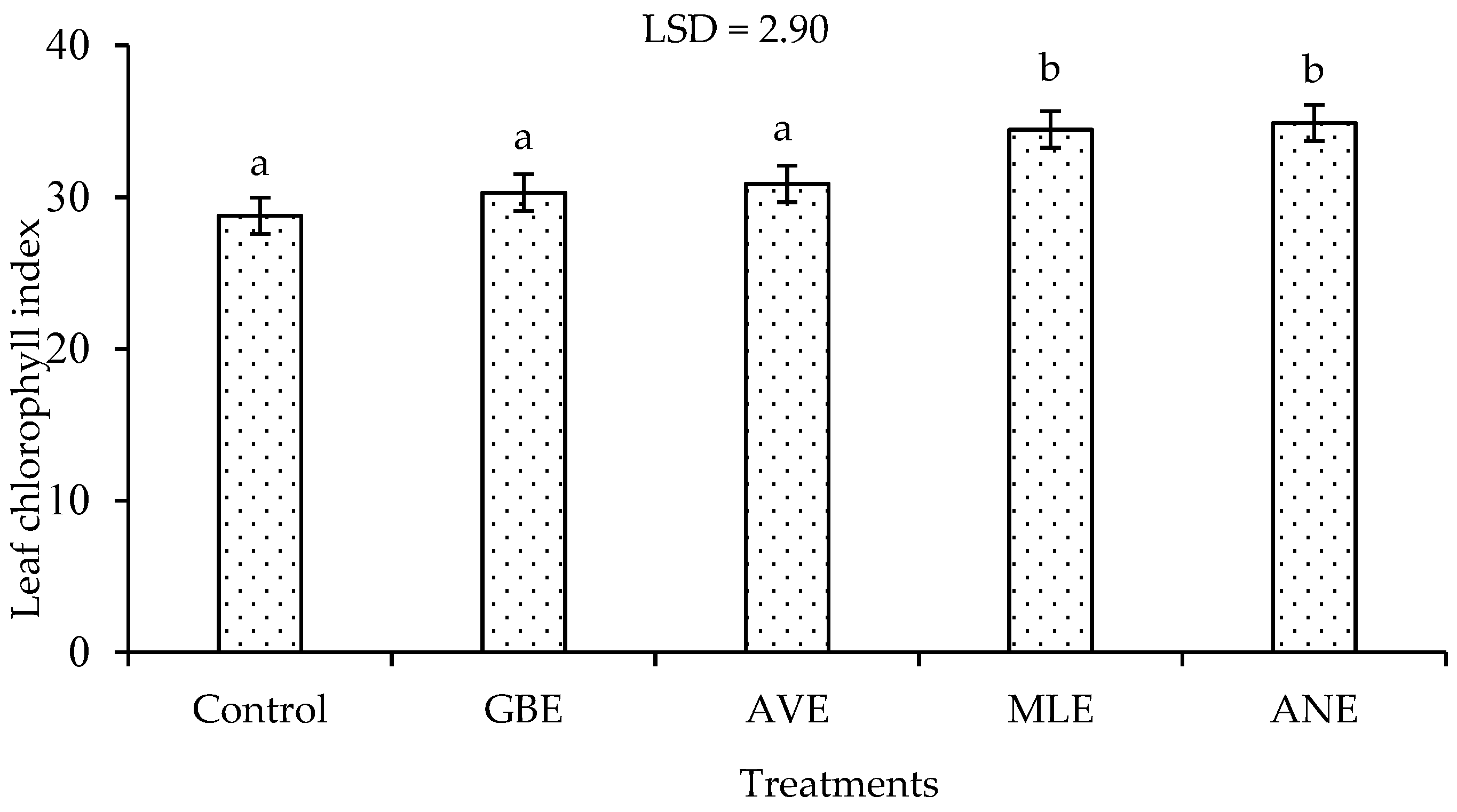 Agronomy 14 00038 g004