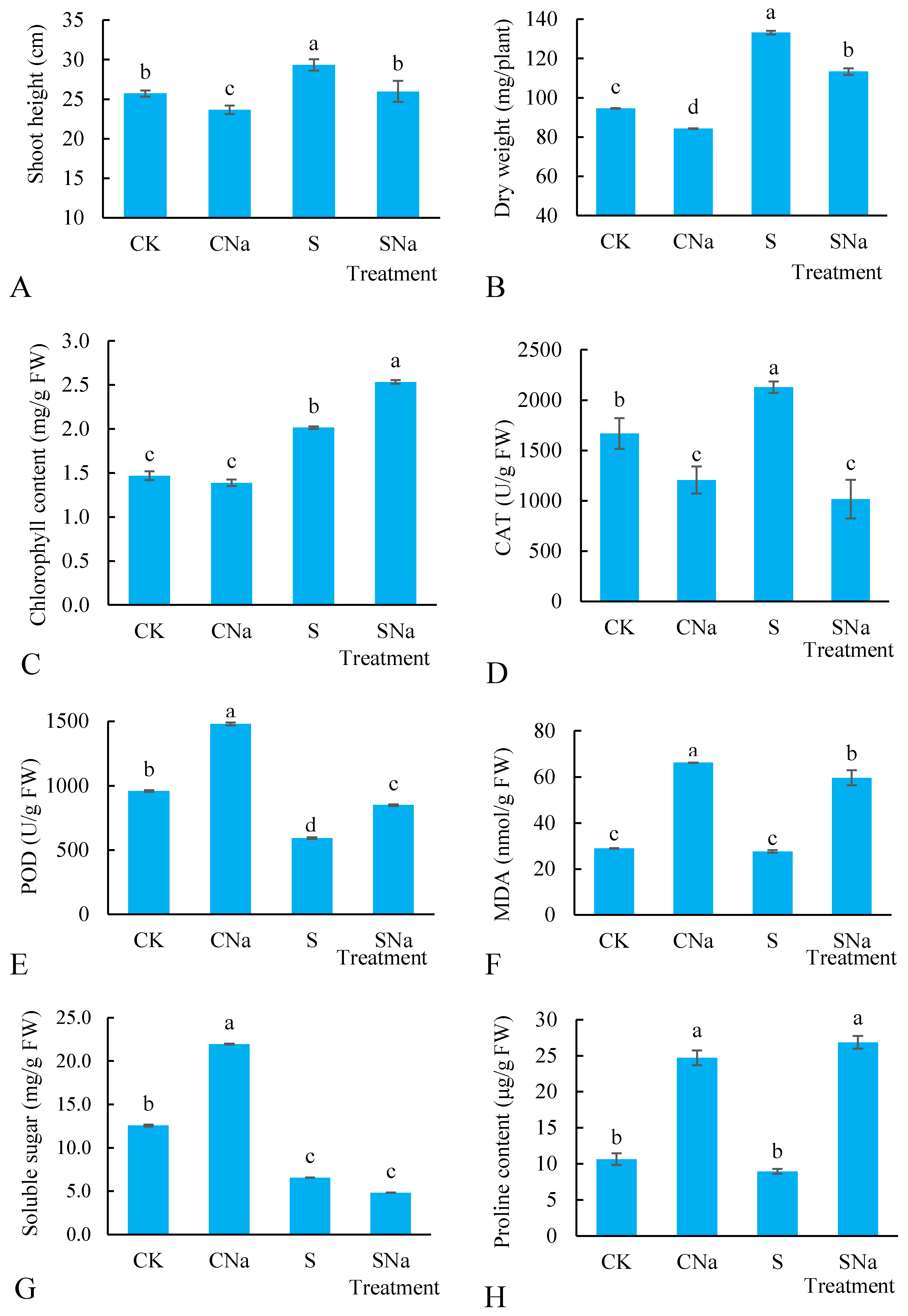 Agronomy 14 00039 g002