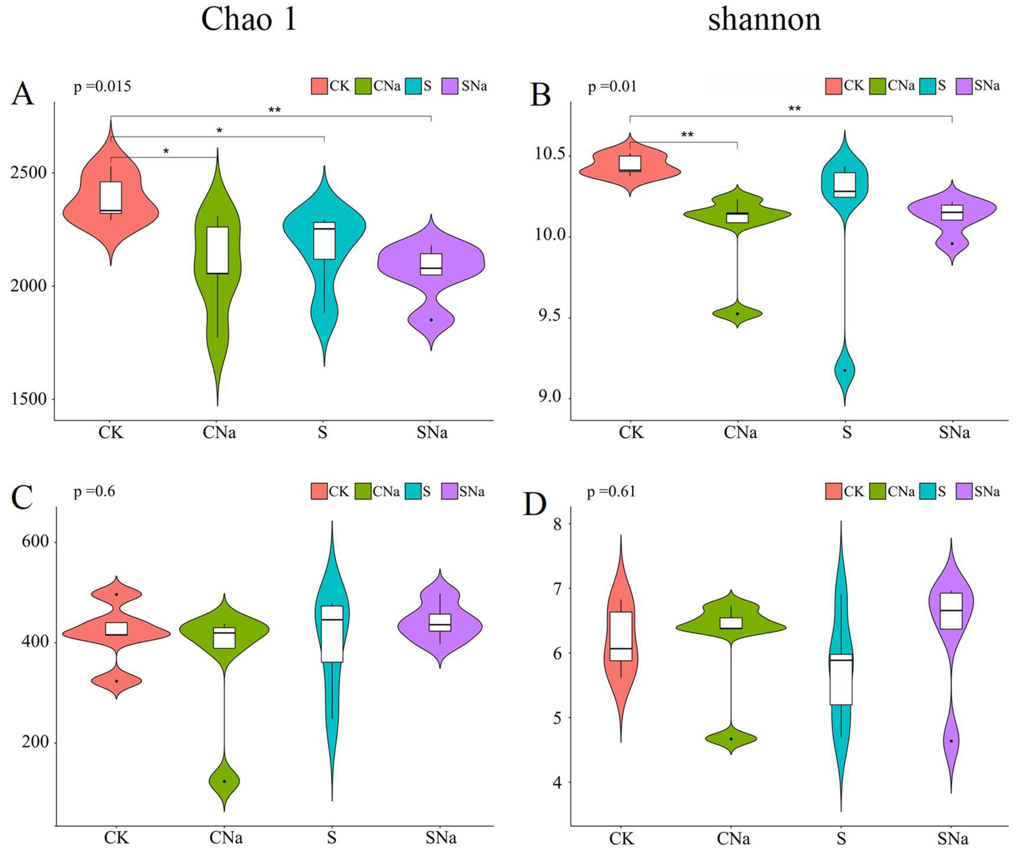 Agronomy 14 00039 g003