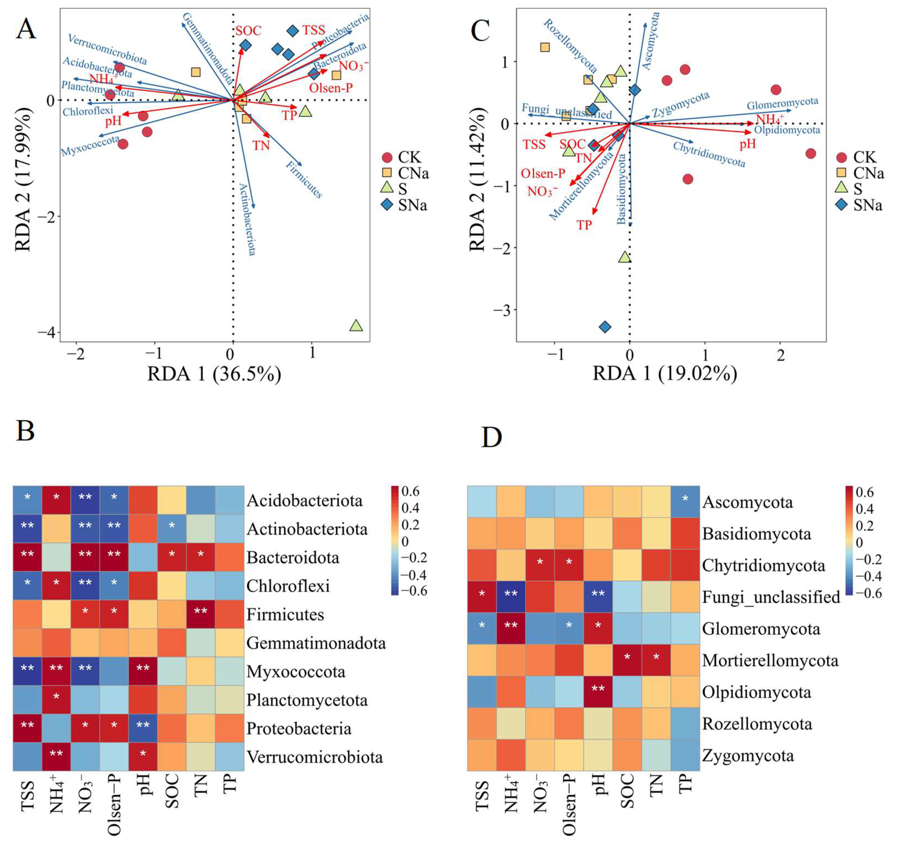 Agronomy 14 00039 g005