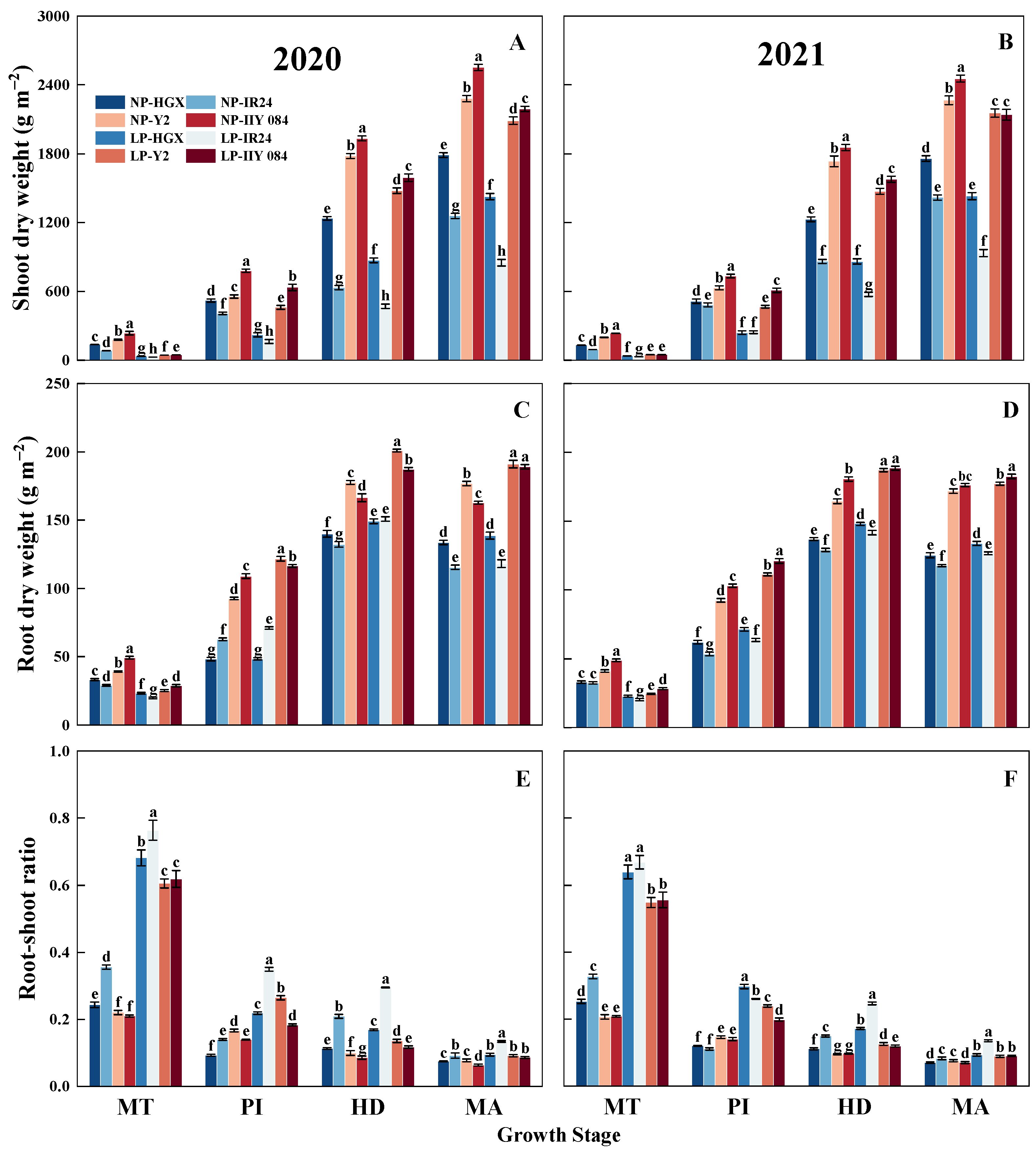 Agronomy 14 00041 g003