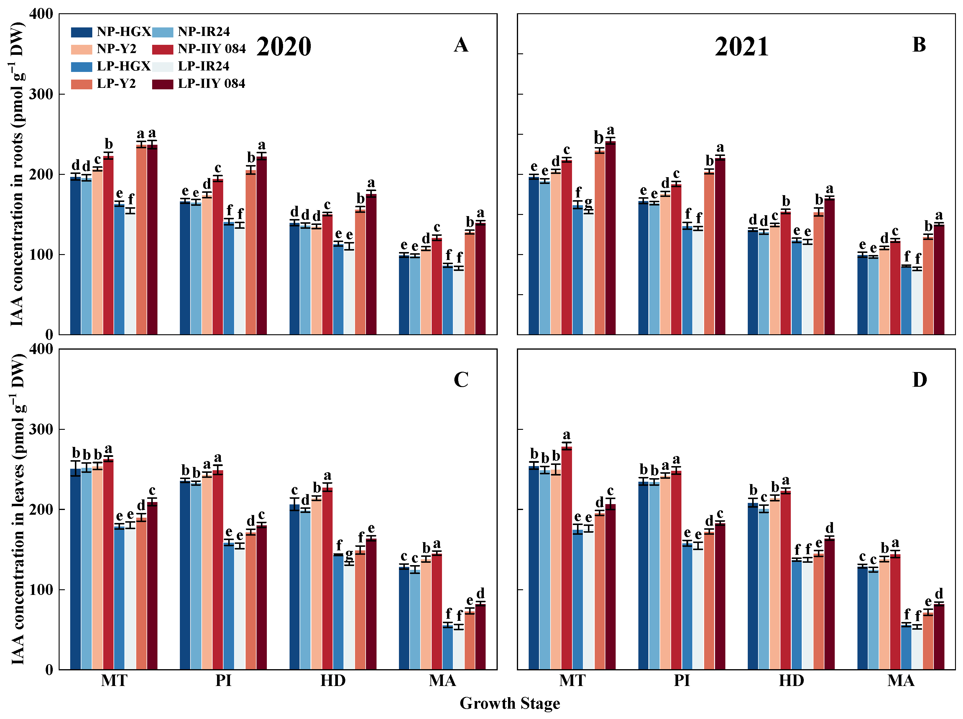 Agronomy 14 00041 g005