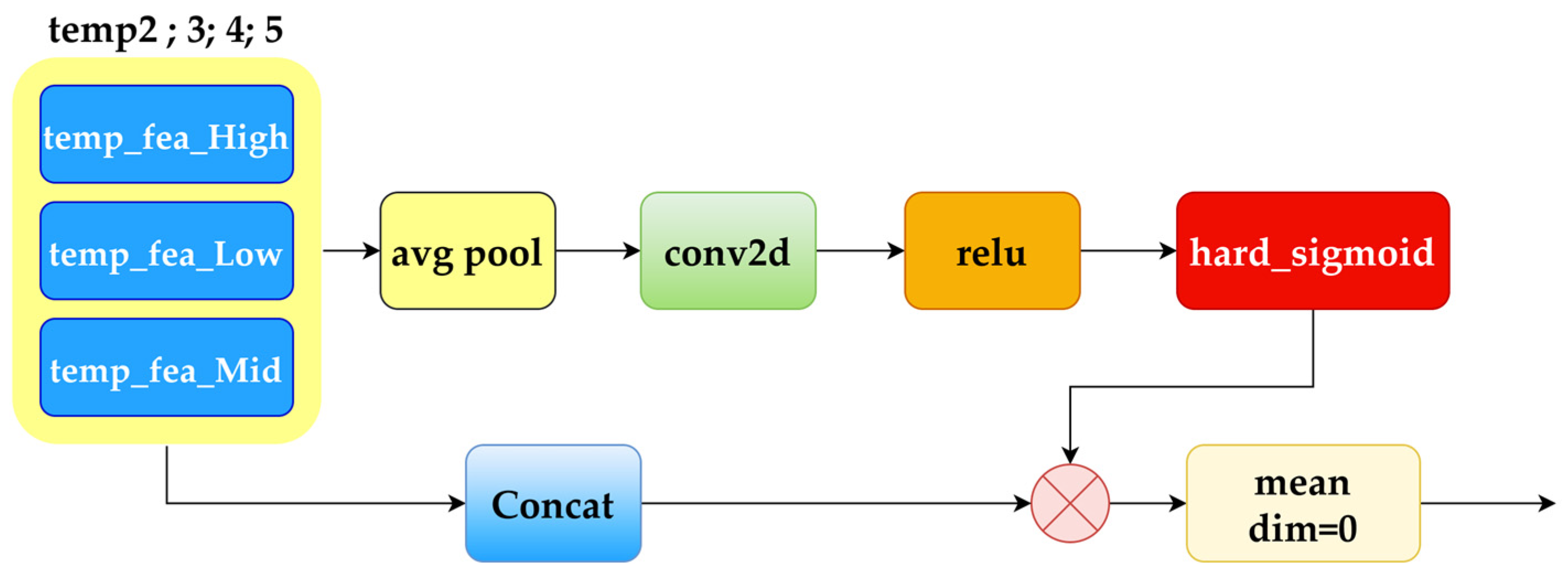 Agronomy 14 00042 g004