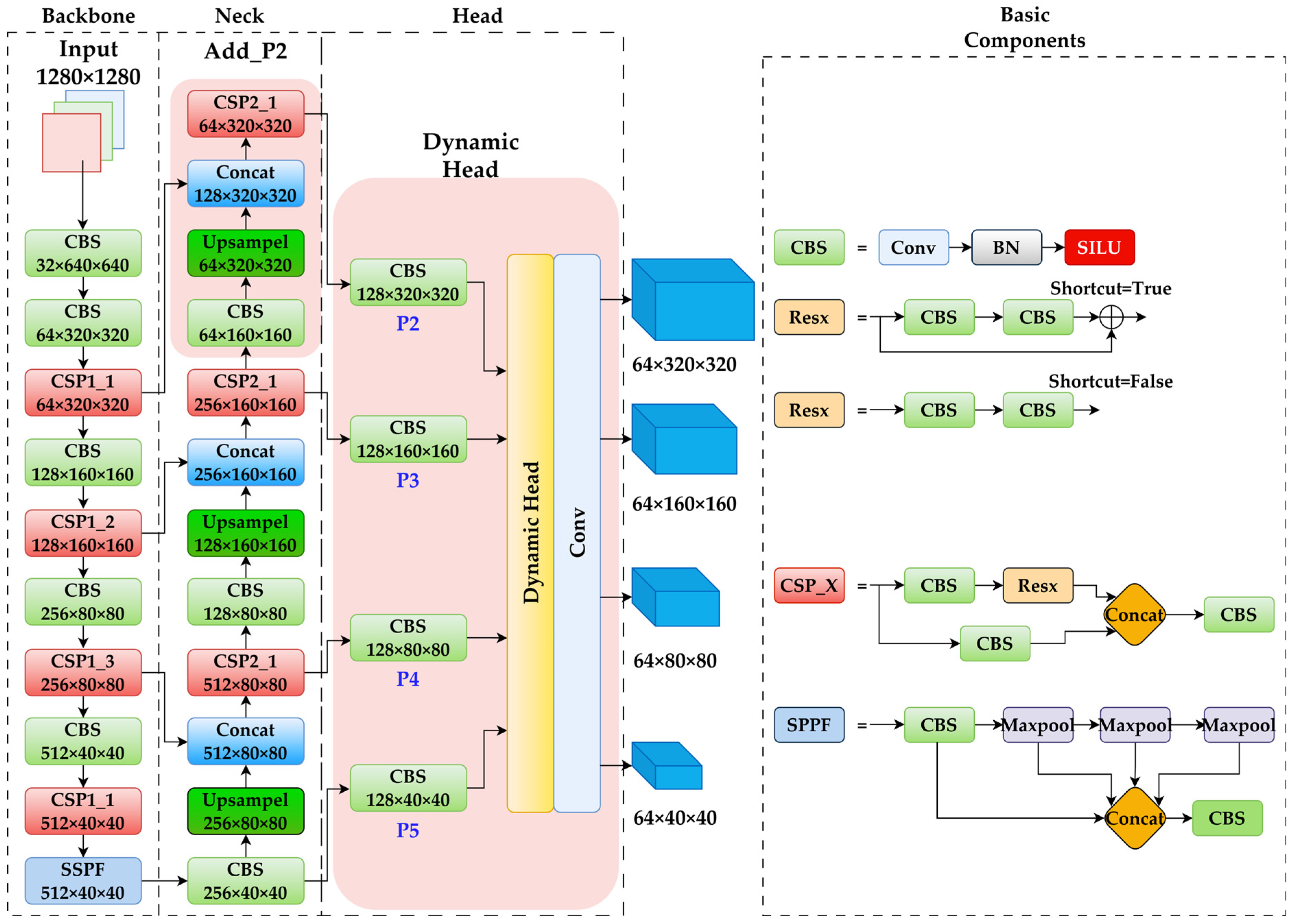 Agronomy 14 00042 g006