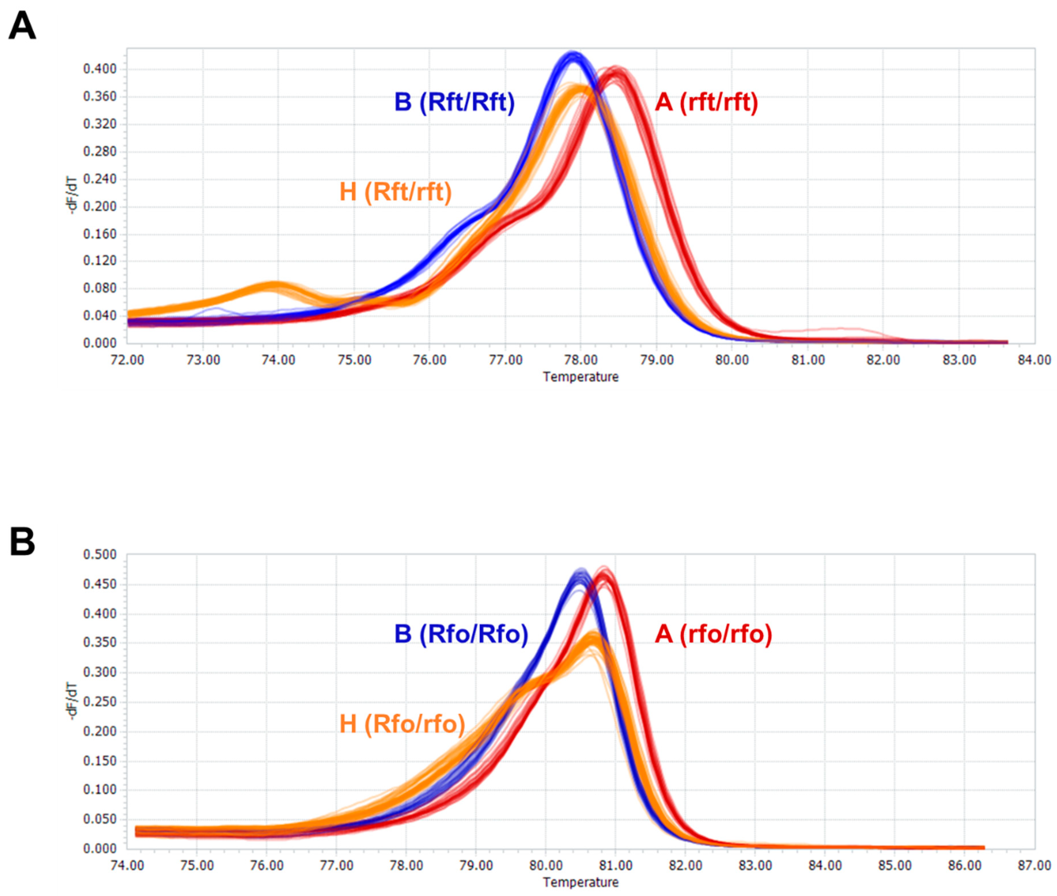 Agronomy 14 00043 g003