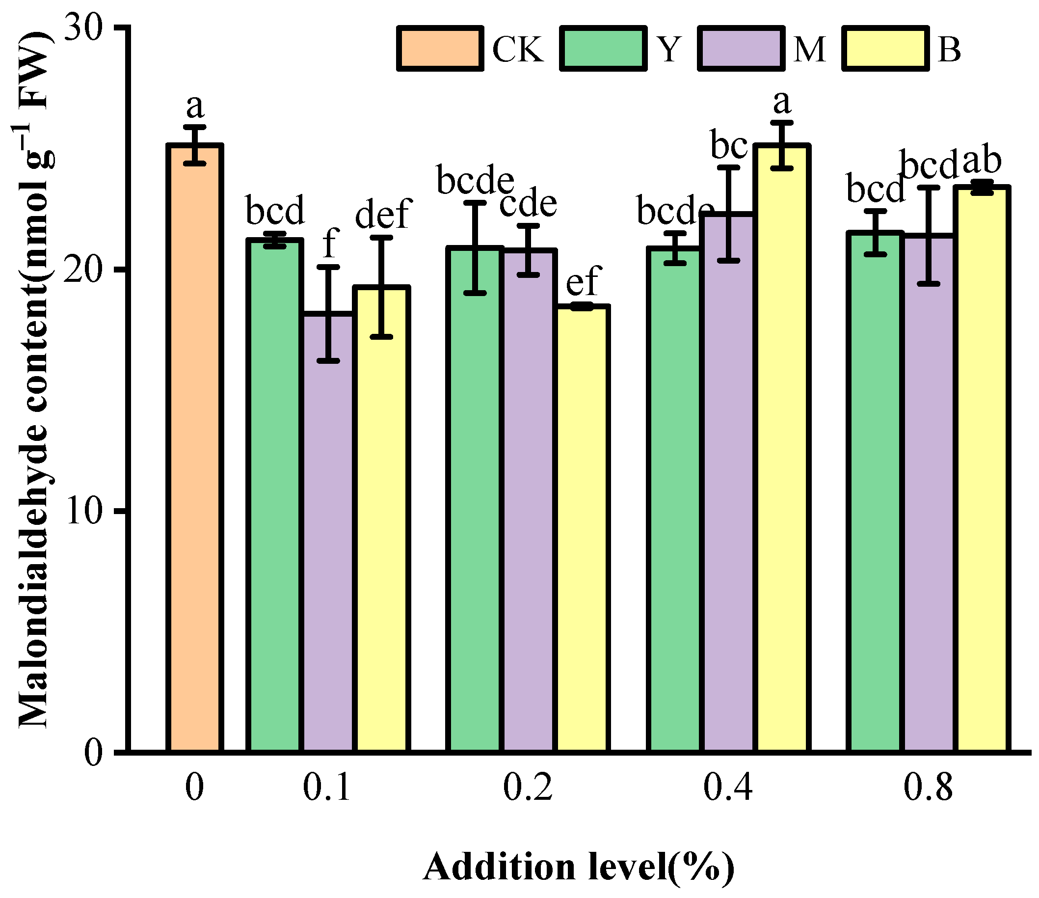Agronomy 14 00044 g004