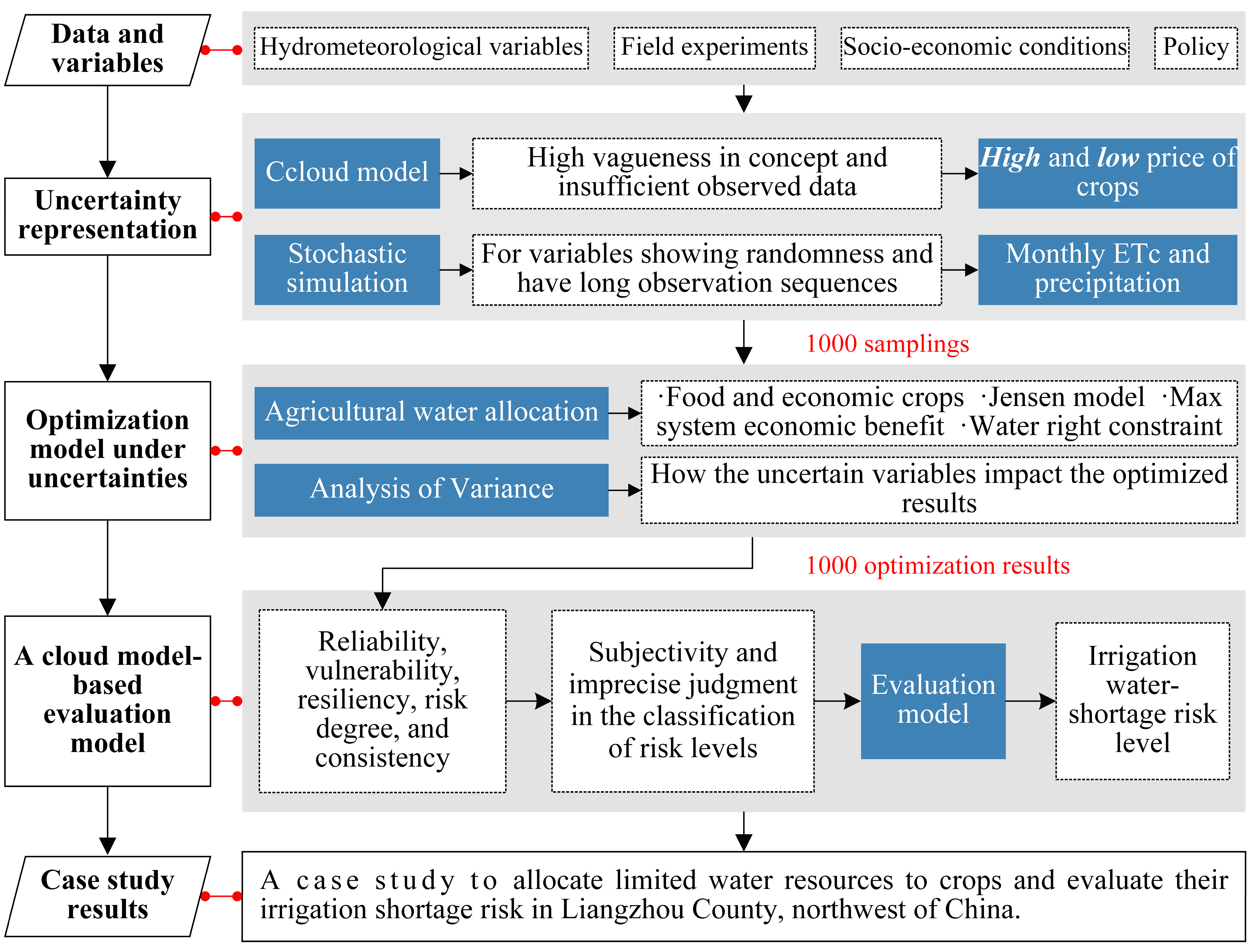 Agronomy 14 00045 g001