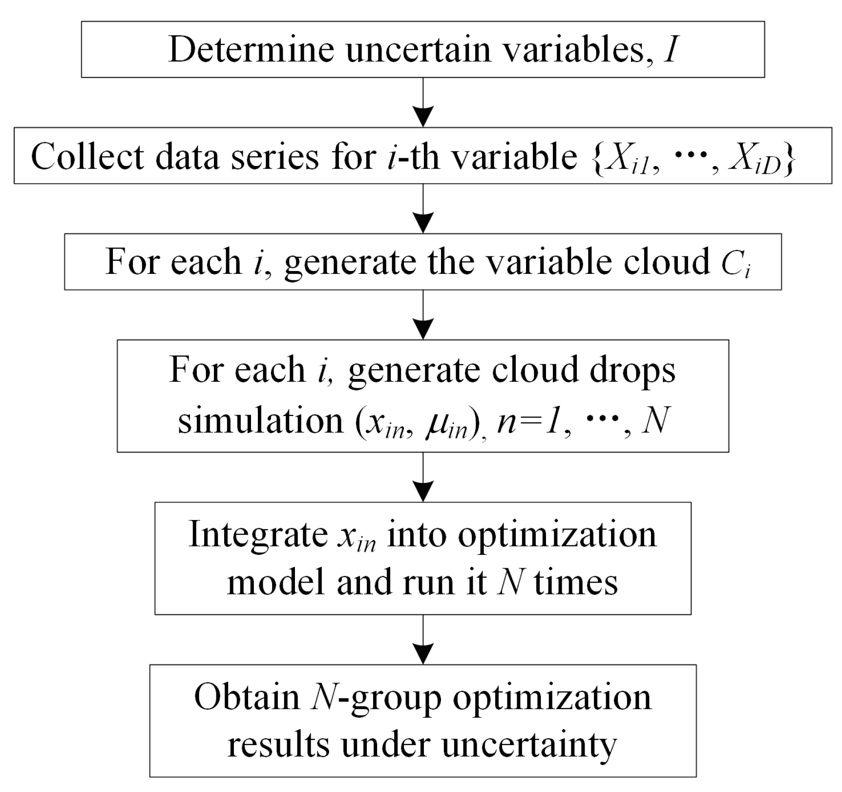 Agronomy 14 00045 g003