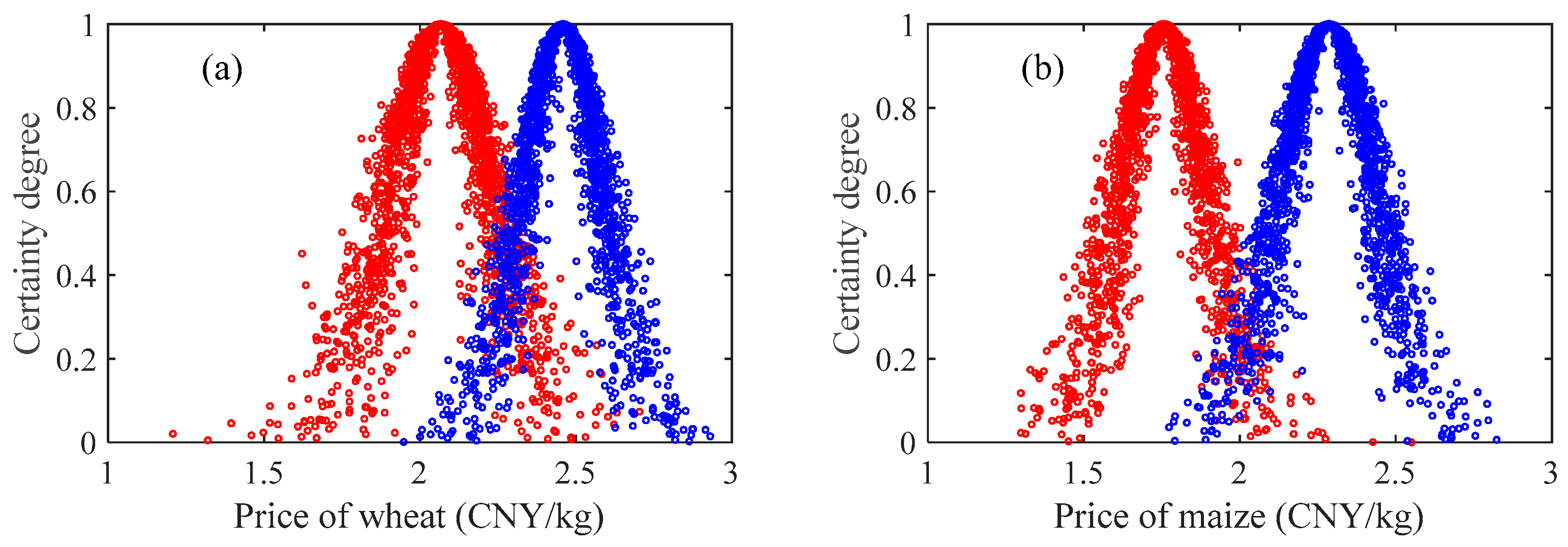Agronomy 14 00045 g006