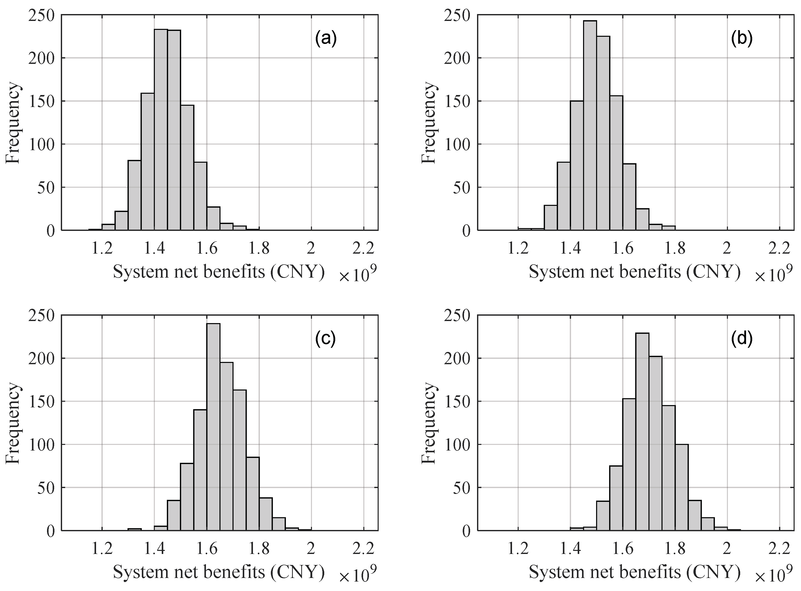 Agronomy 14 00045 g007