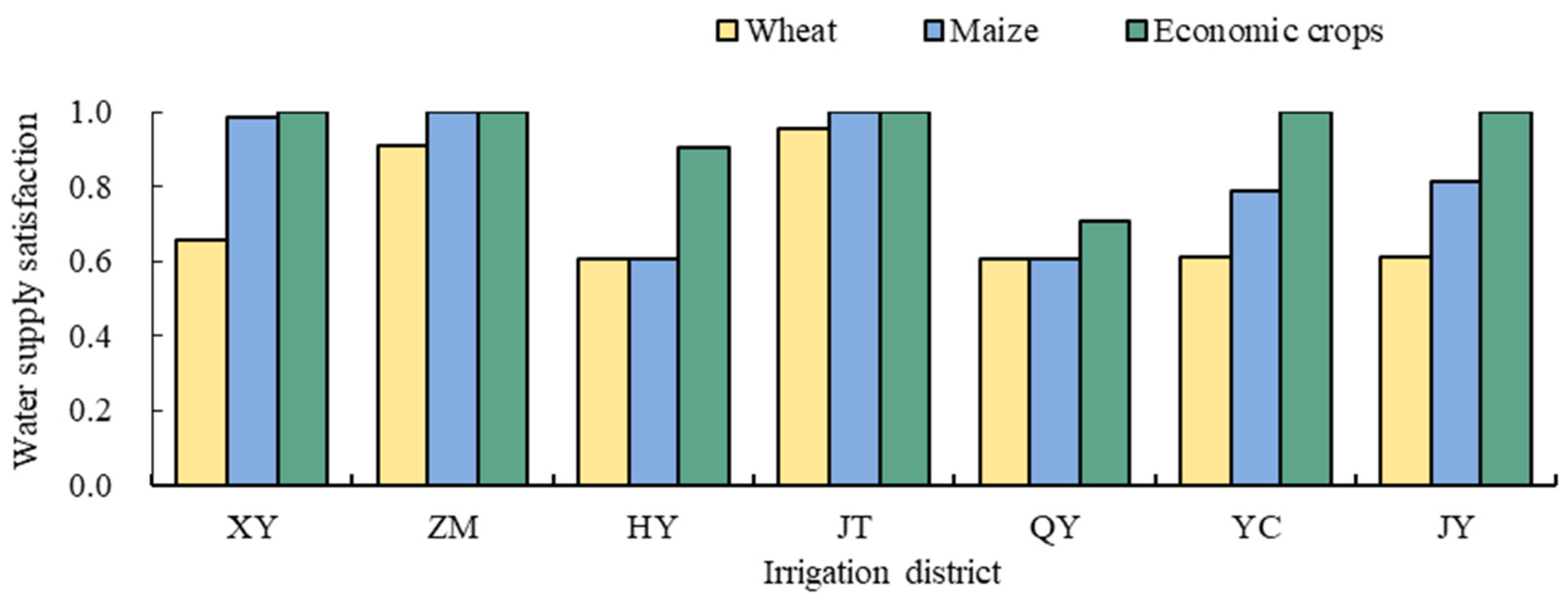 Agronomy 14 00045 g008