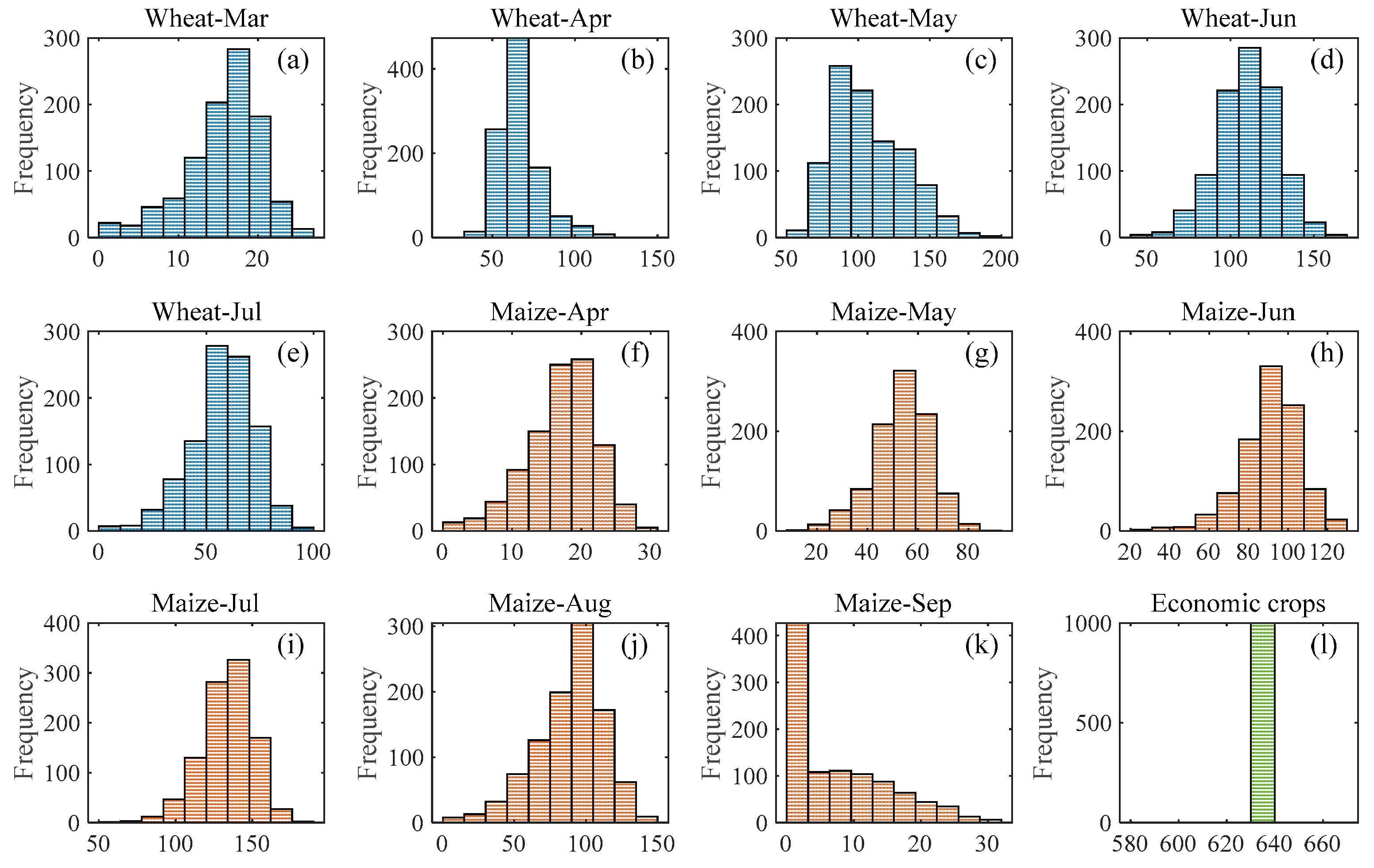 Agronomy 14 00045 g009