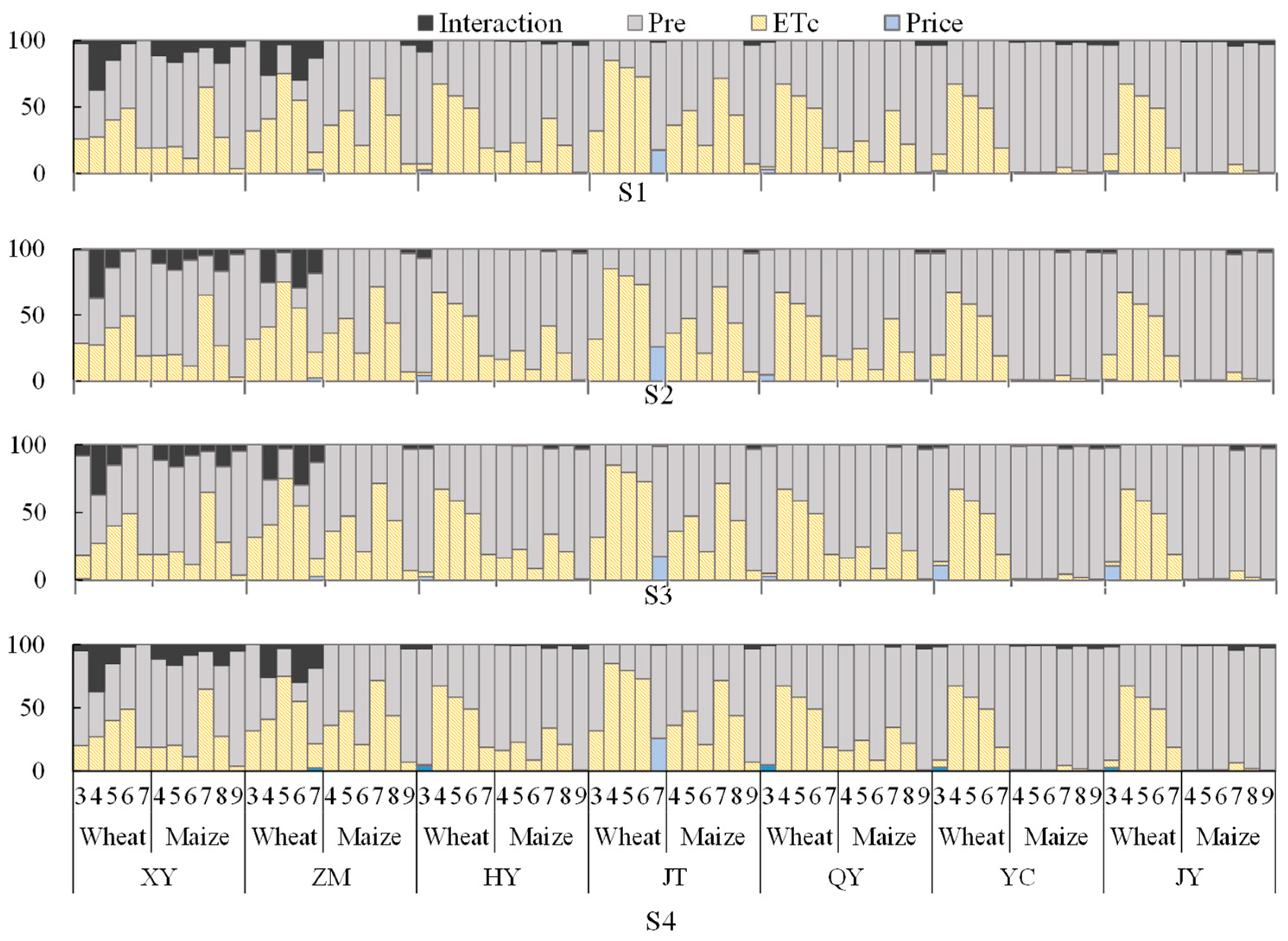 Agronomy 14 00045 g010