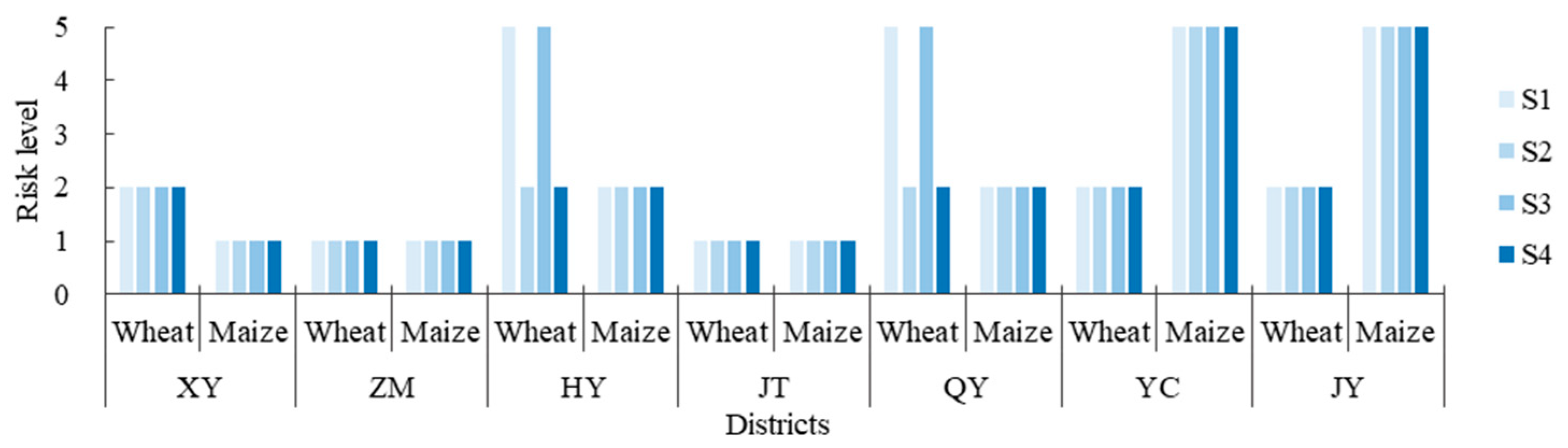 Agronomy 14 00045 g012