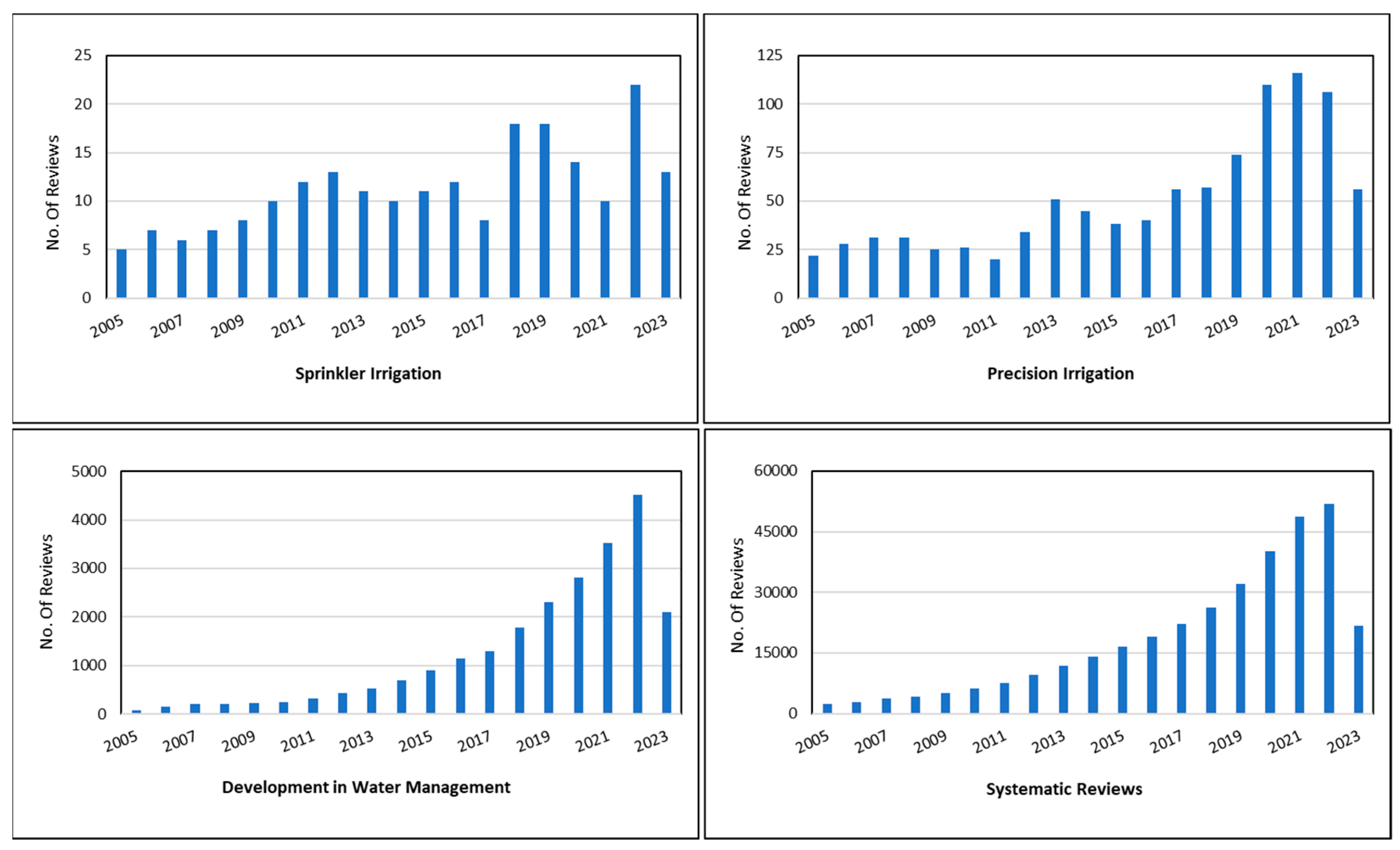 Agronomy 14 00047 g002