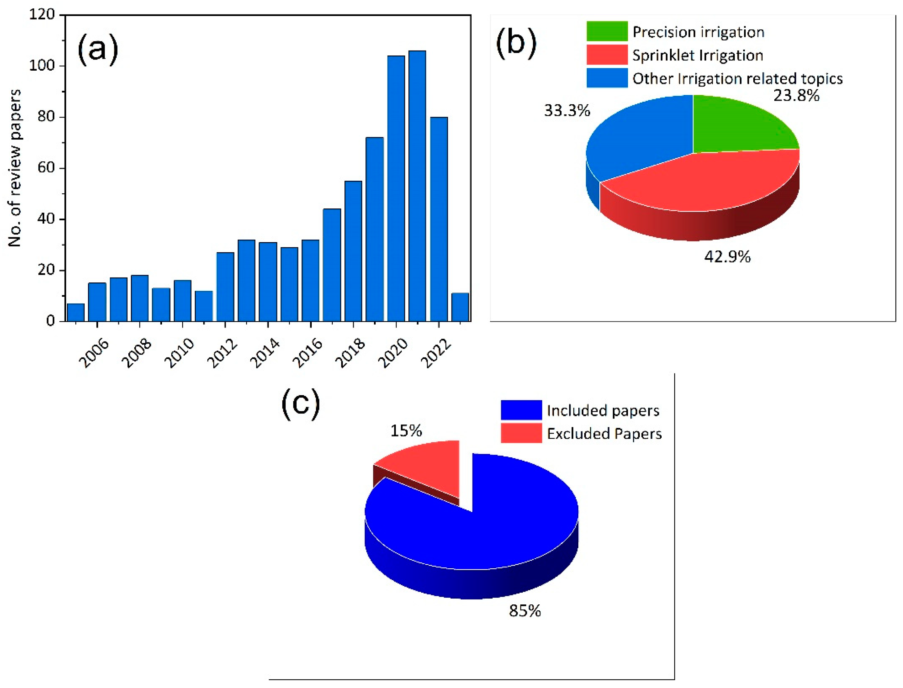 Agronomy 14 00047 g005