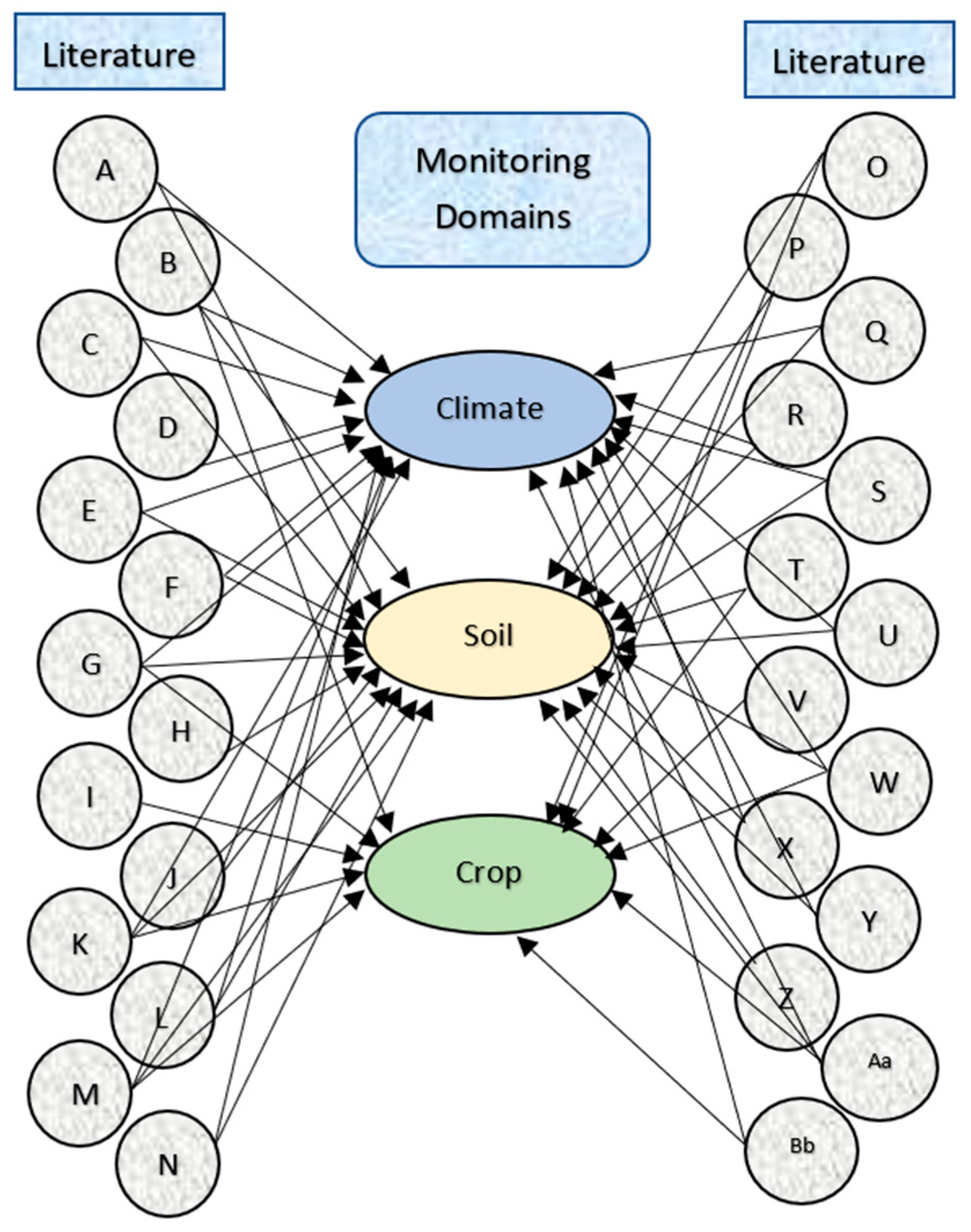 Agronomy 14 00047 g008
