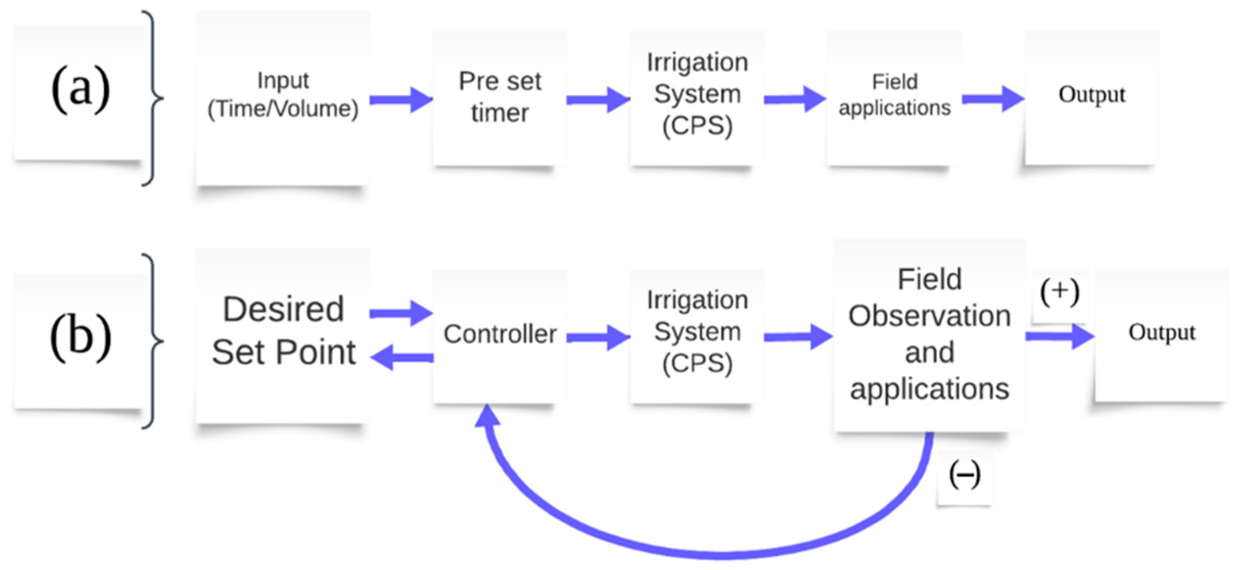 Agronomy 14 00047 g009