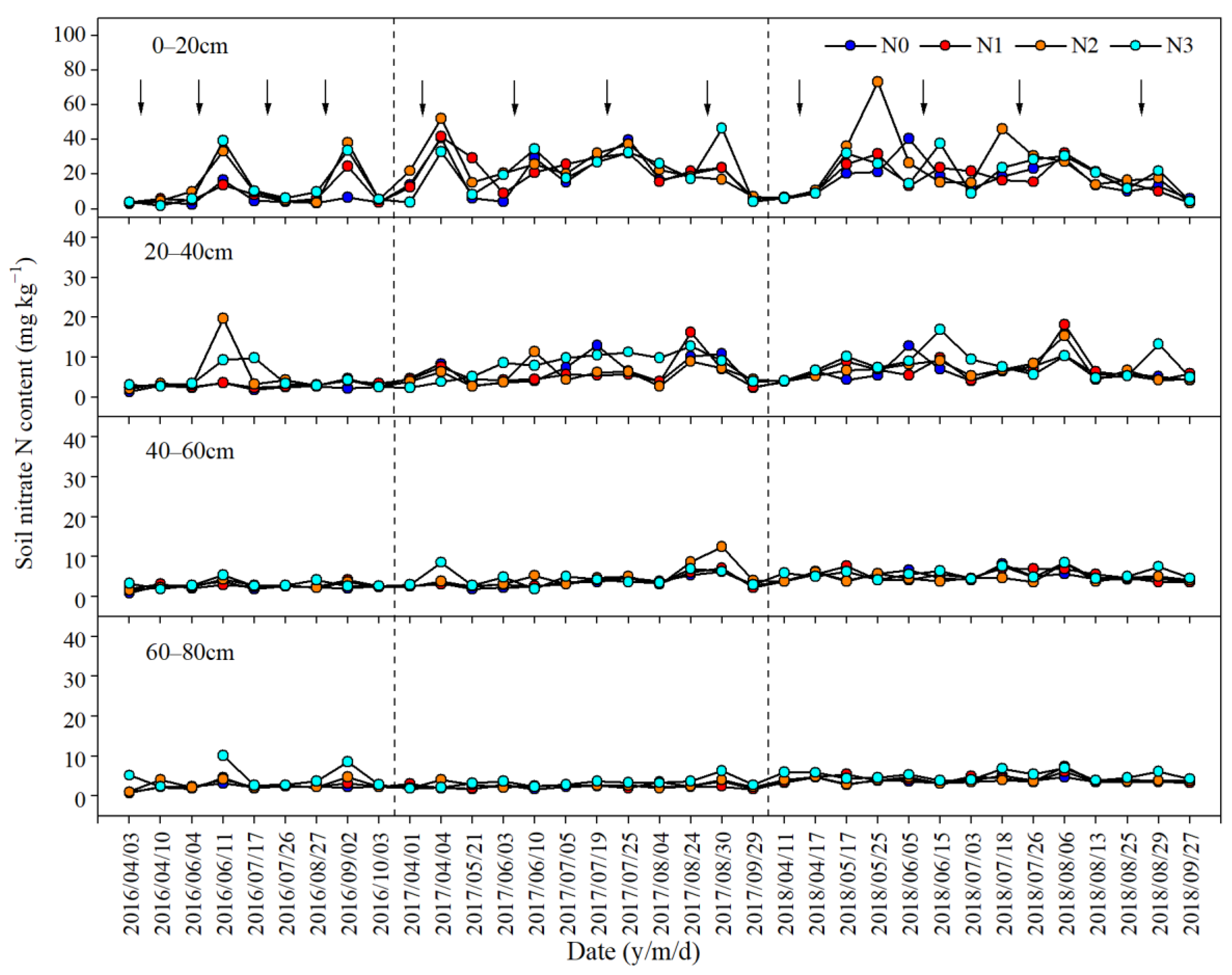 Agronomy 14 00048 g003
