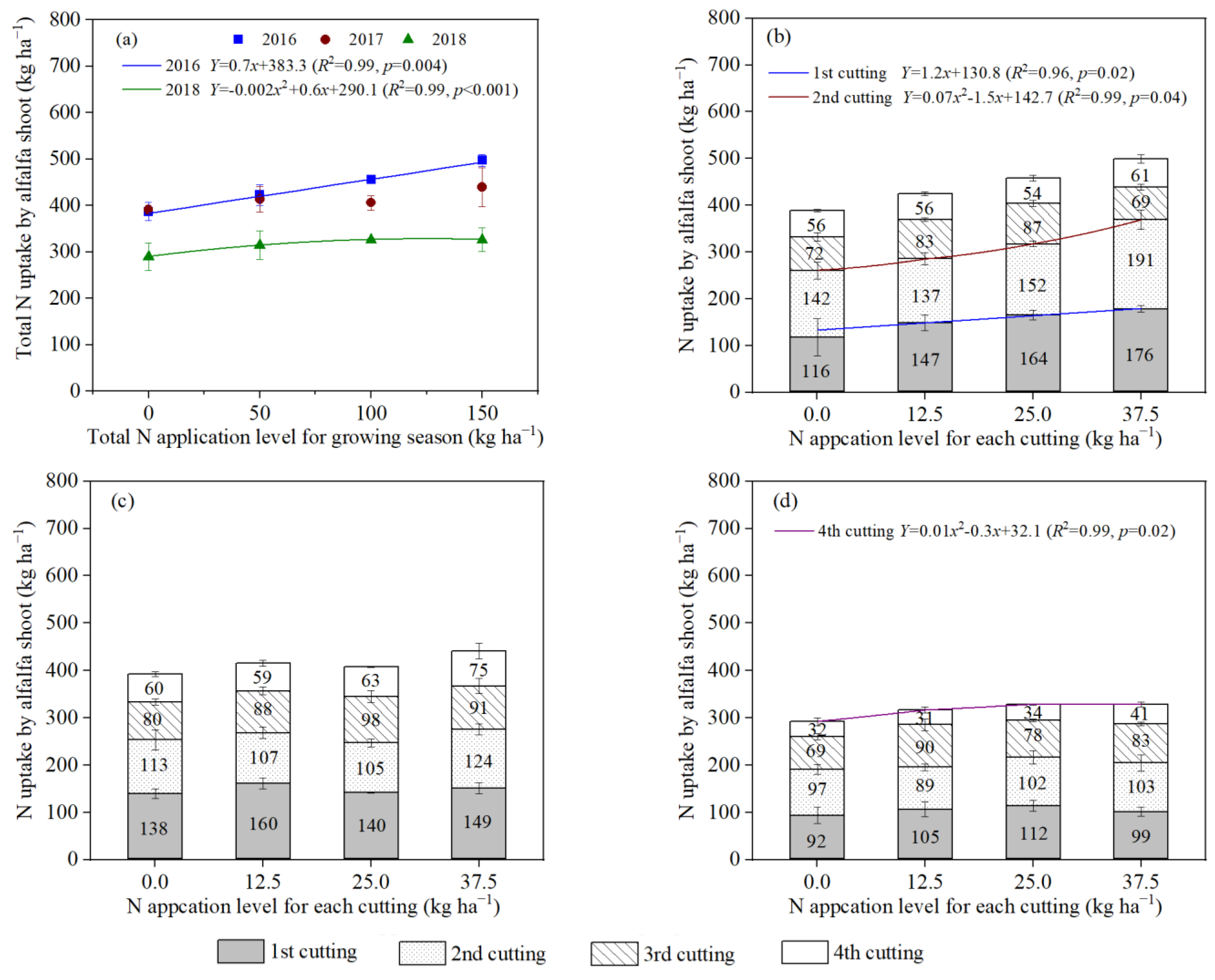 Agronomy 14 00048 g004