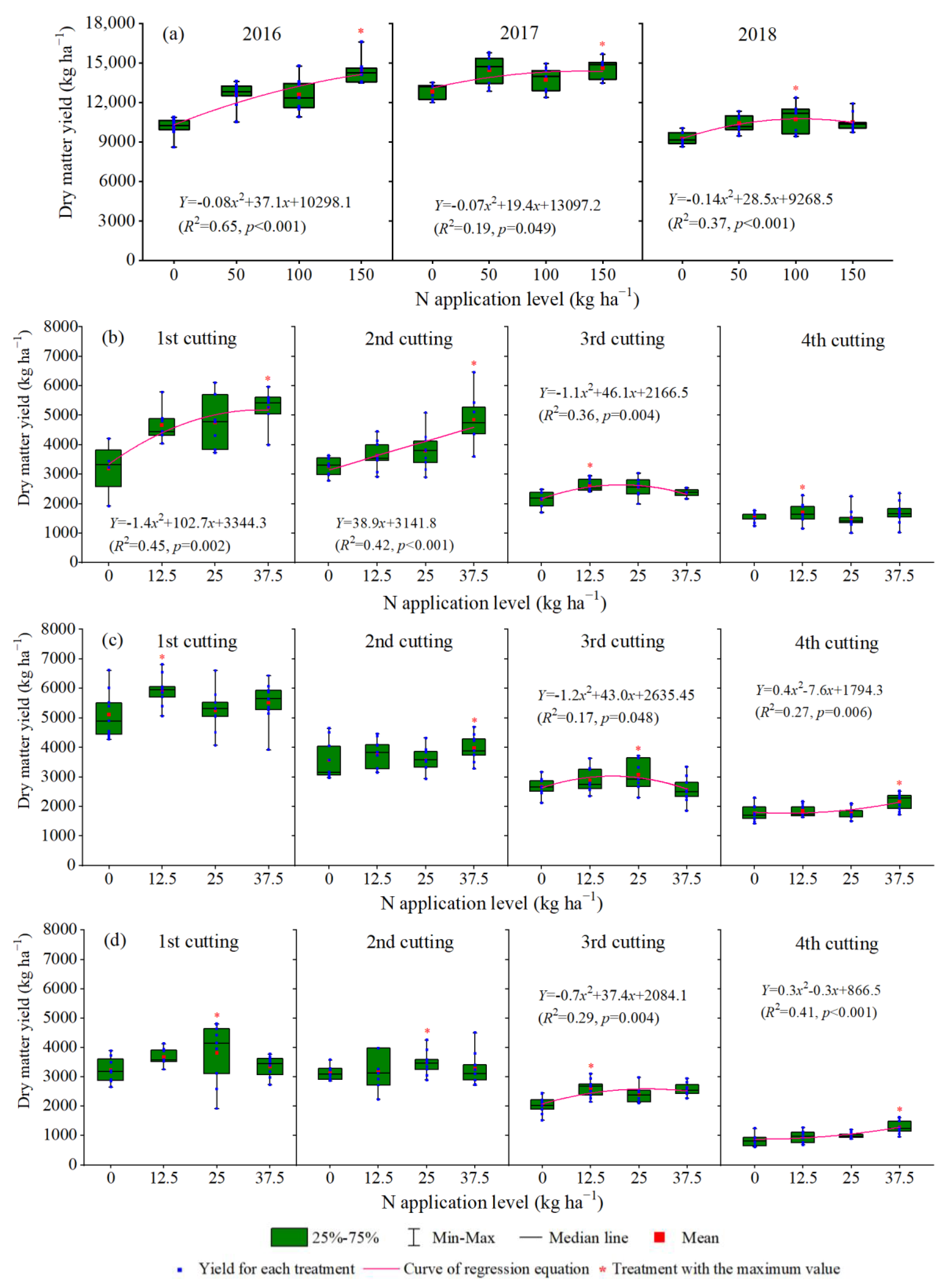 Agronomy 14 00048 g005