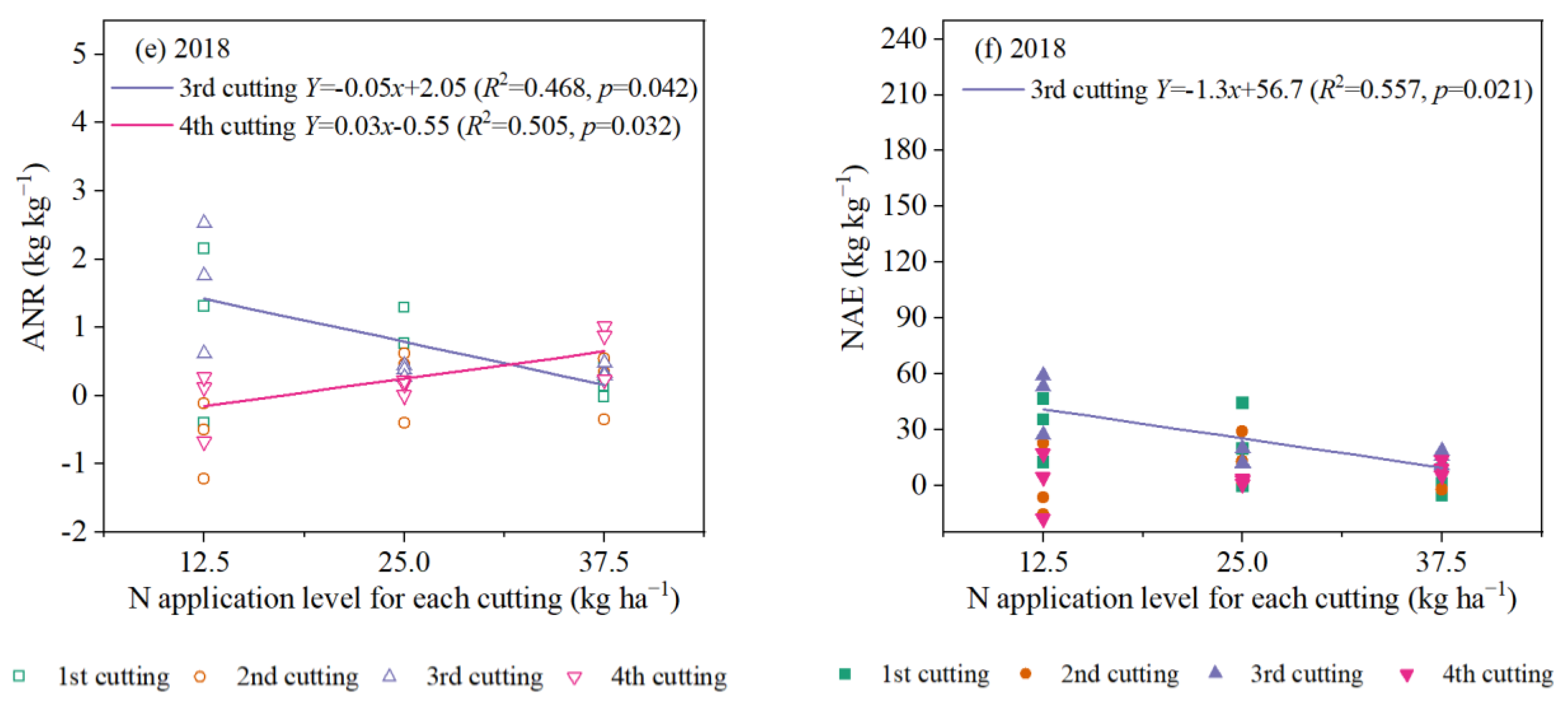Agronomy 14 00048 g006b